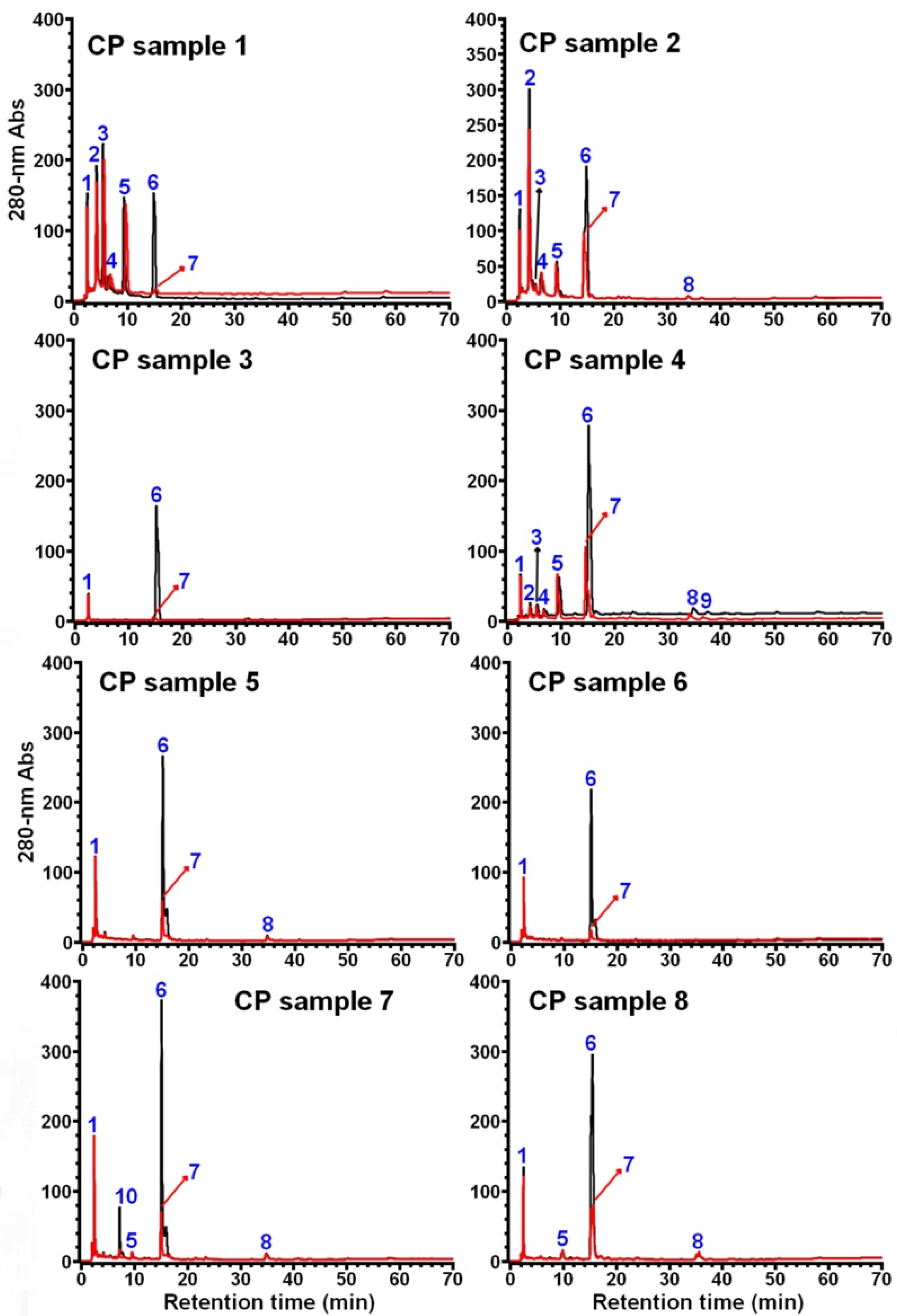 Foods 11 01710 g001 550