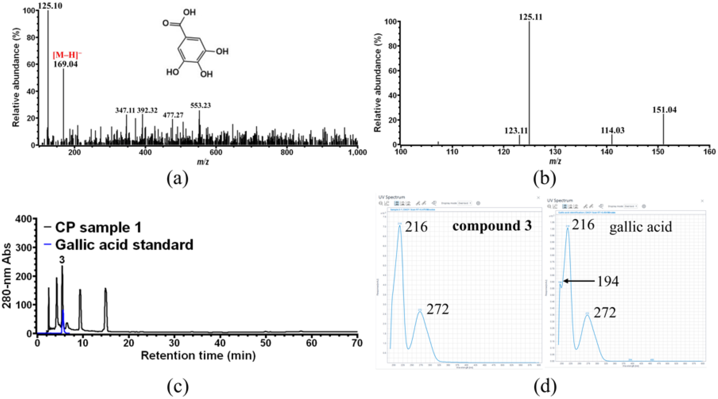 Foods 11 01710 g004 550