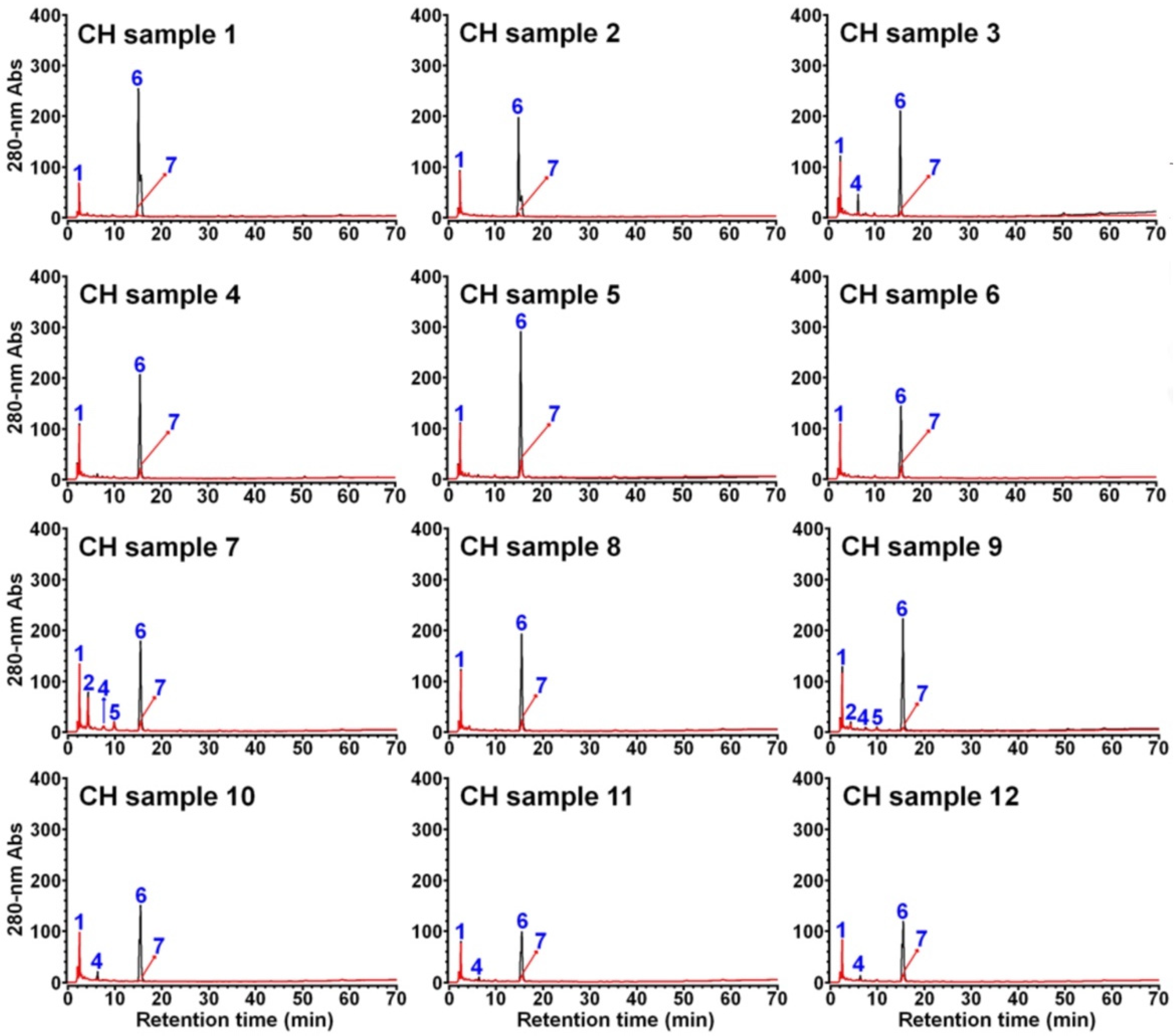 Foods 11 01710 g010 550