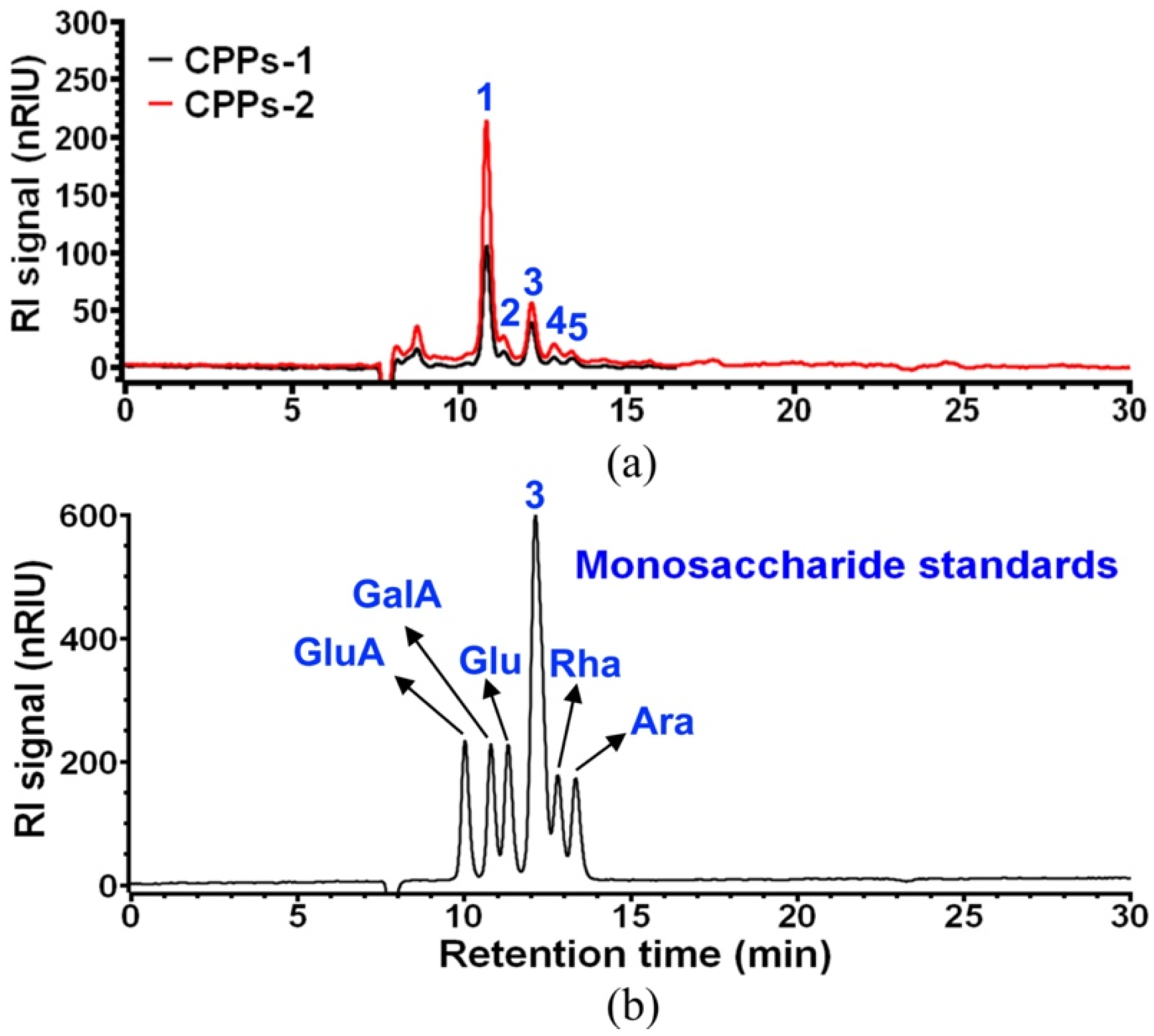 Foods 11 01710 g011 550