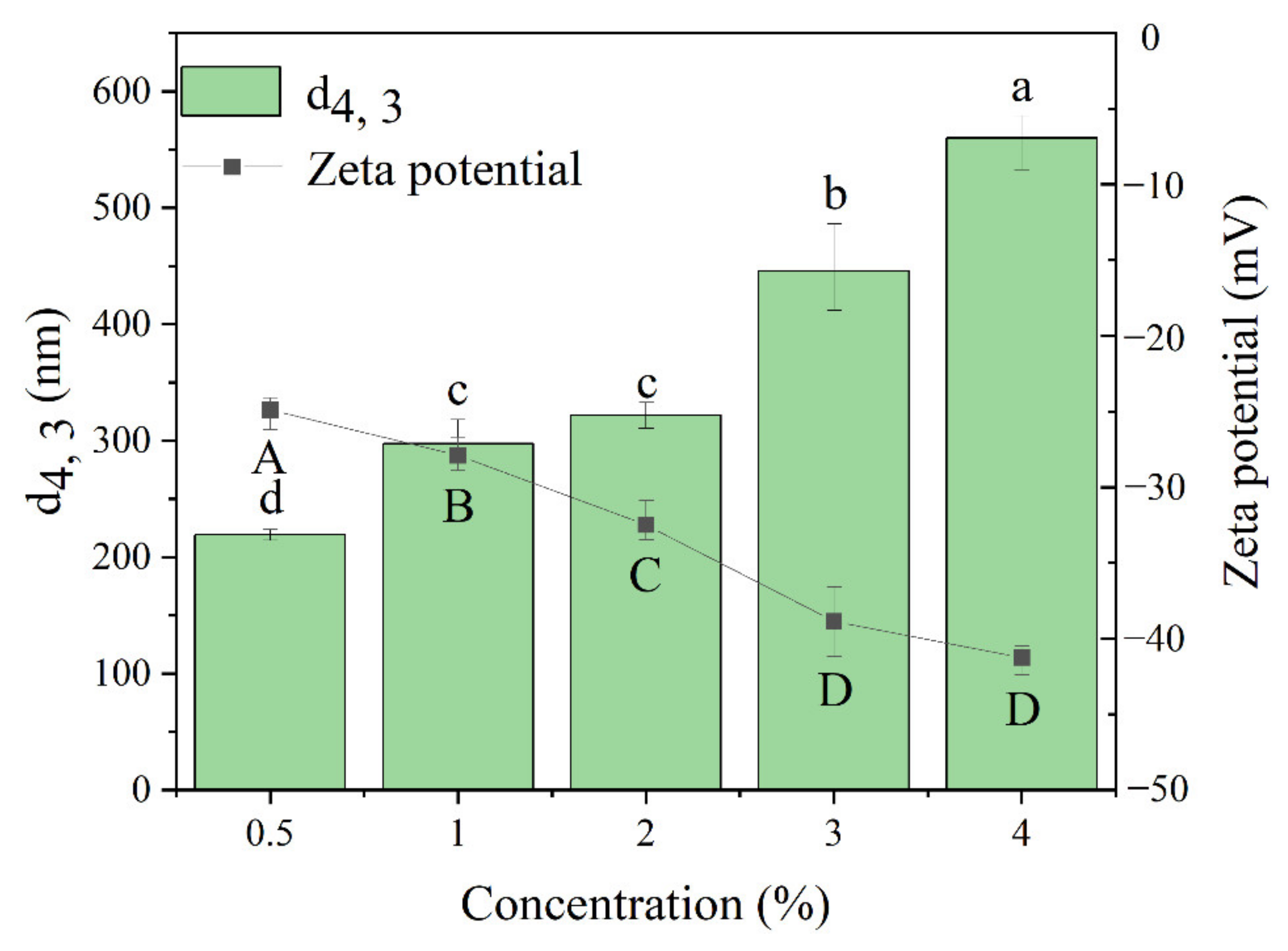 Foods 11 01712 g001 550
