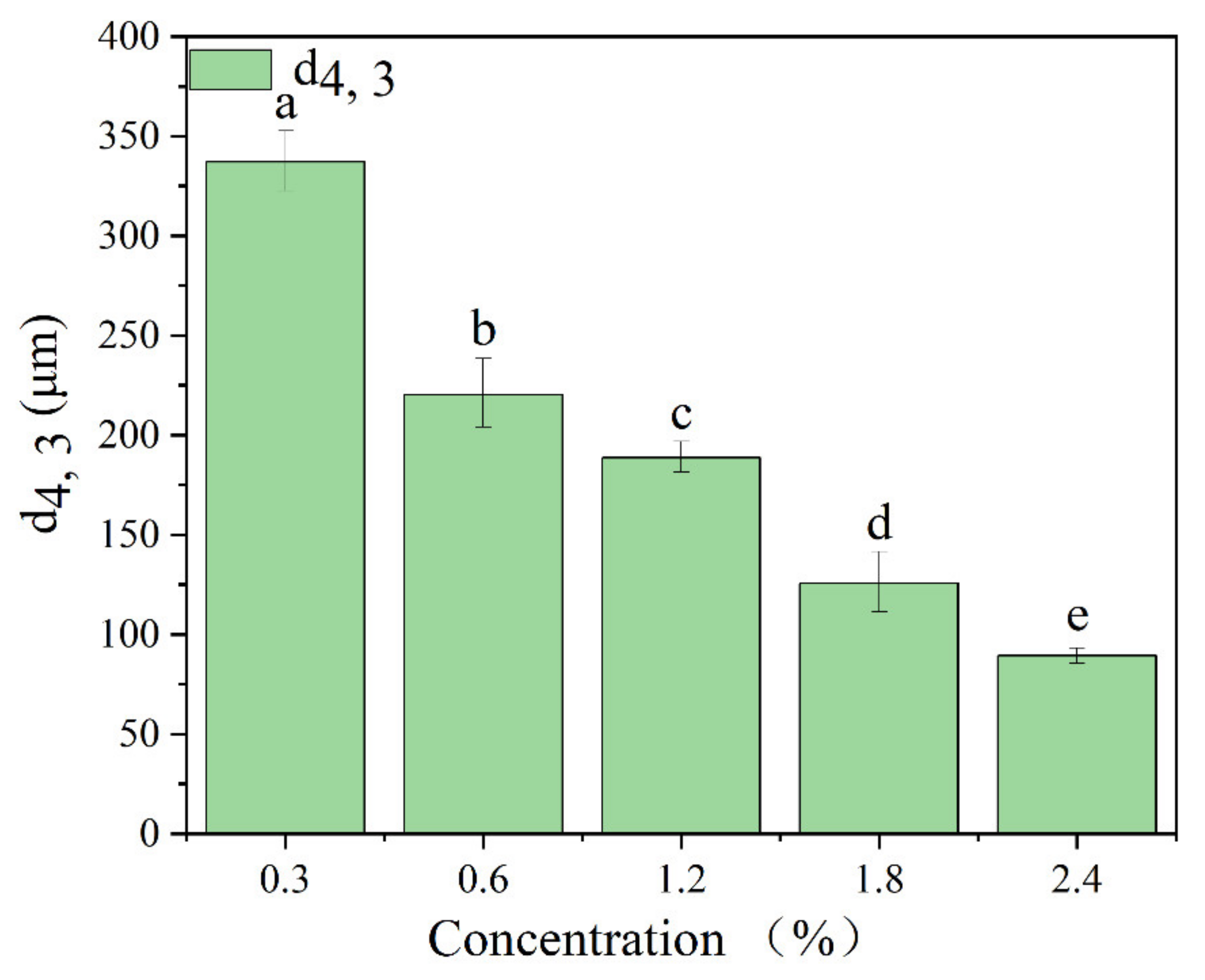 Foods 11 01712 g003 550