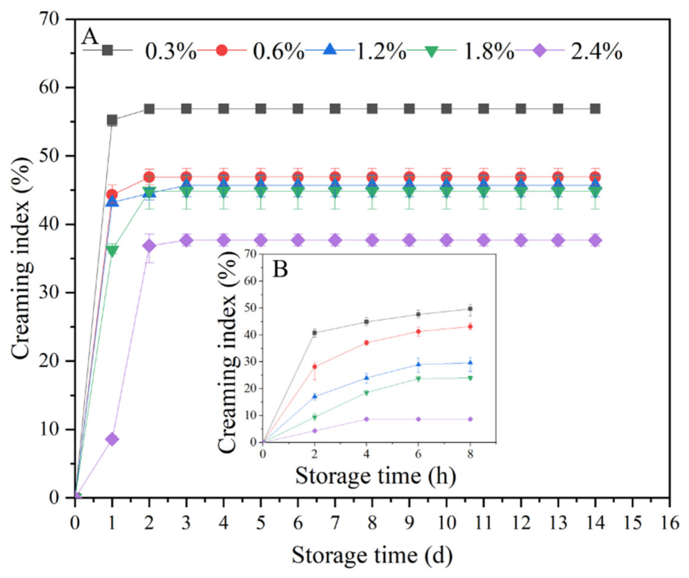 Foods 11 01712 g005 550