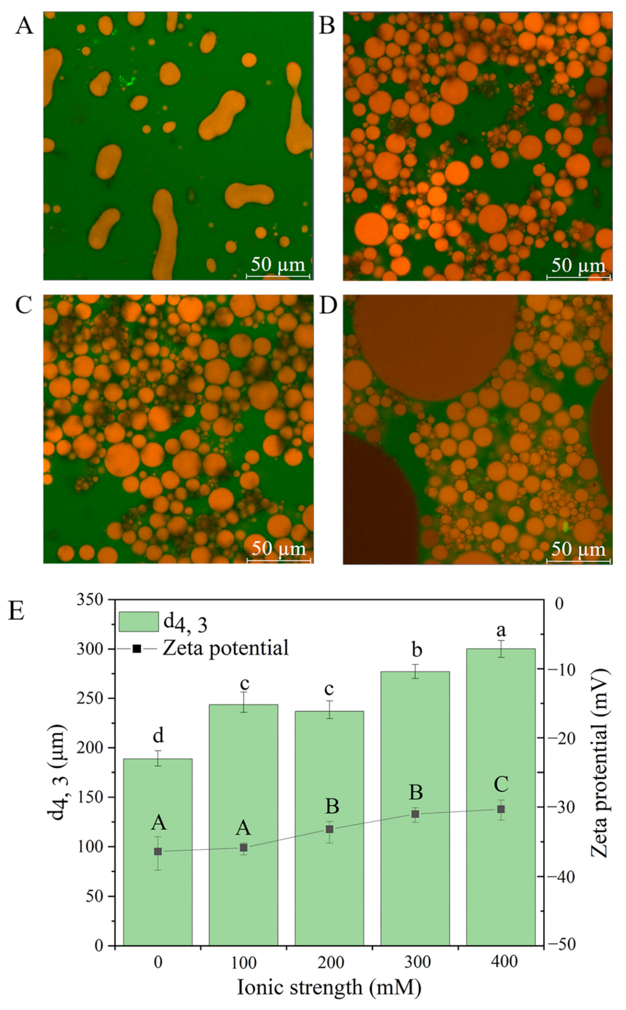 Foods 11 01712 g006 550