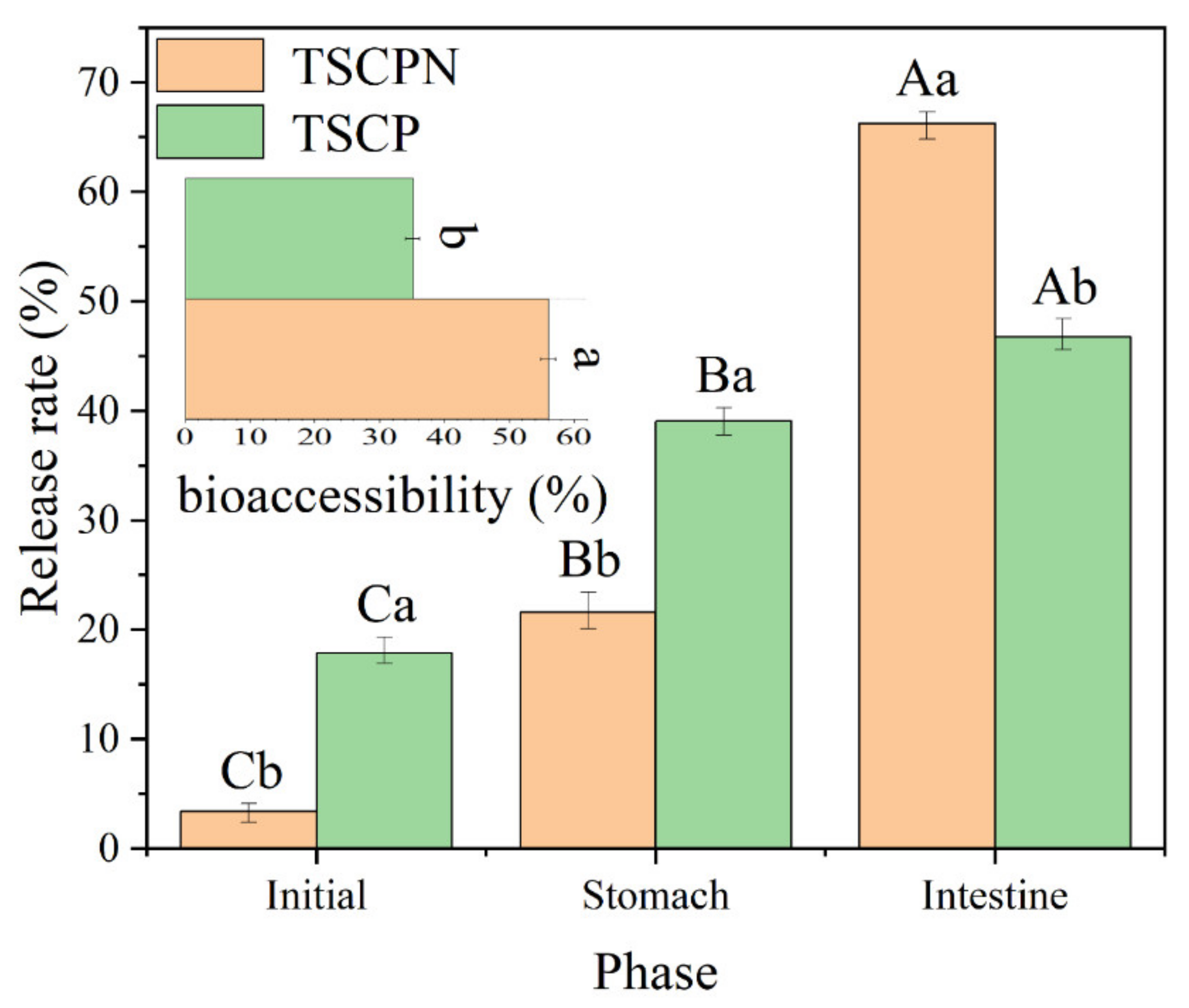 Foods 11 01712 g007 550