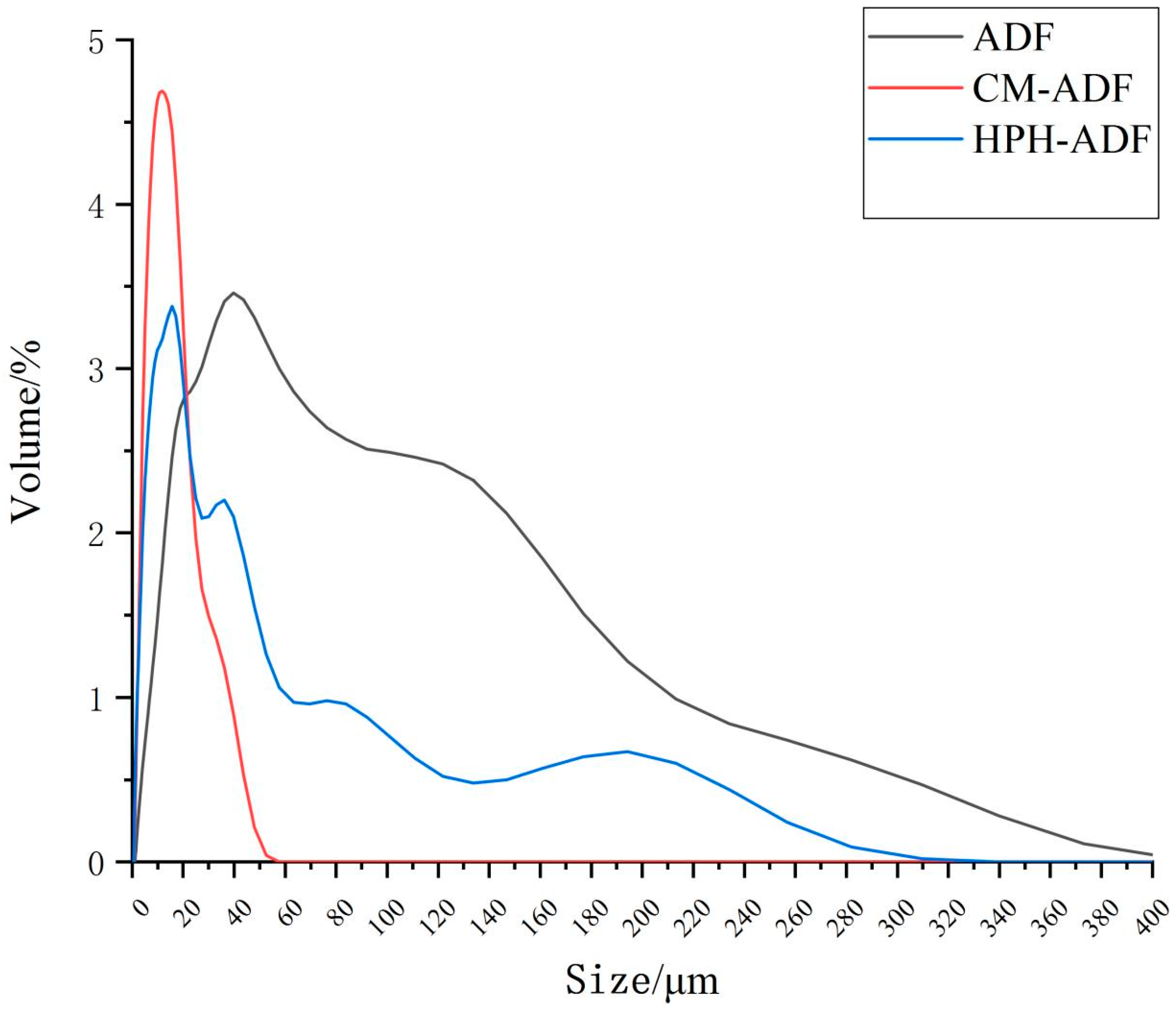 Foods 11 01716 g001 550
