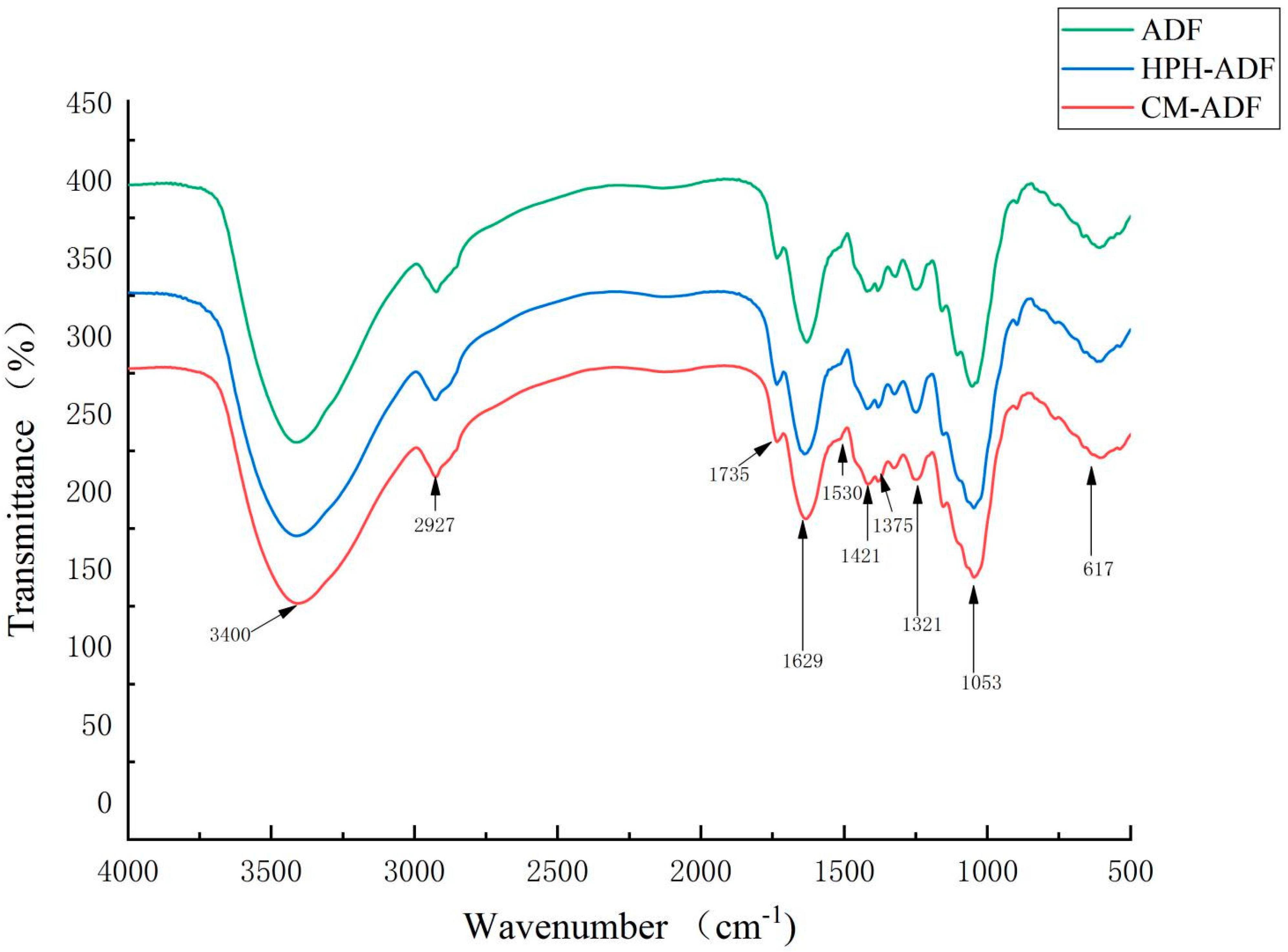 Foods 11 01716 g003 550
