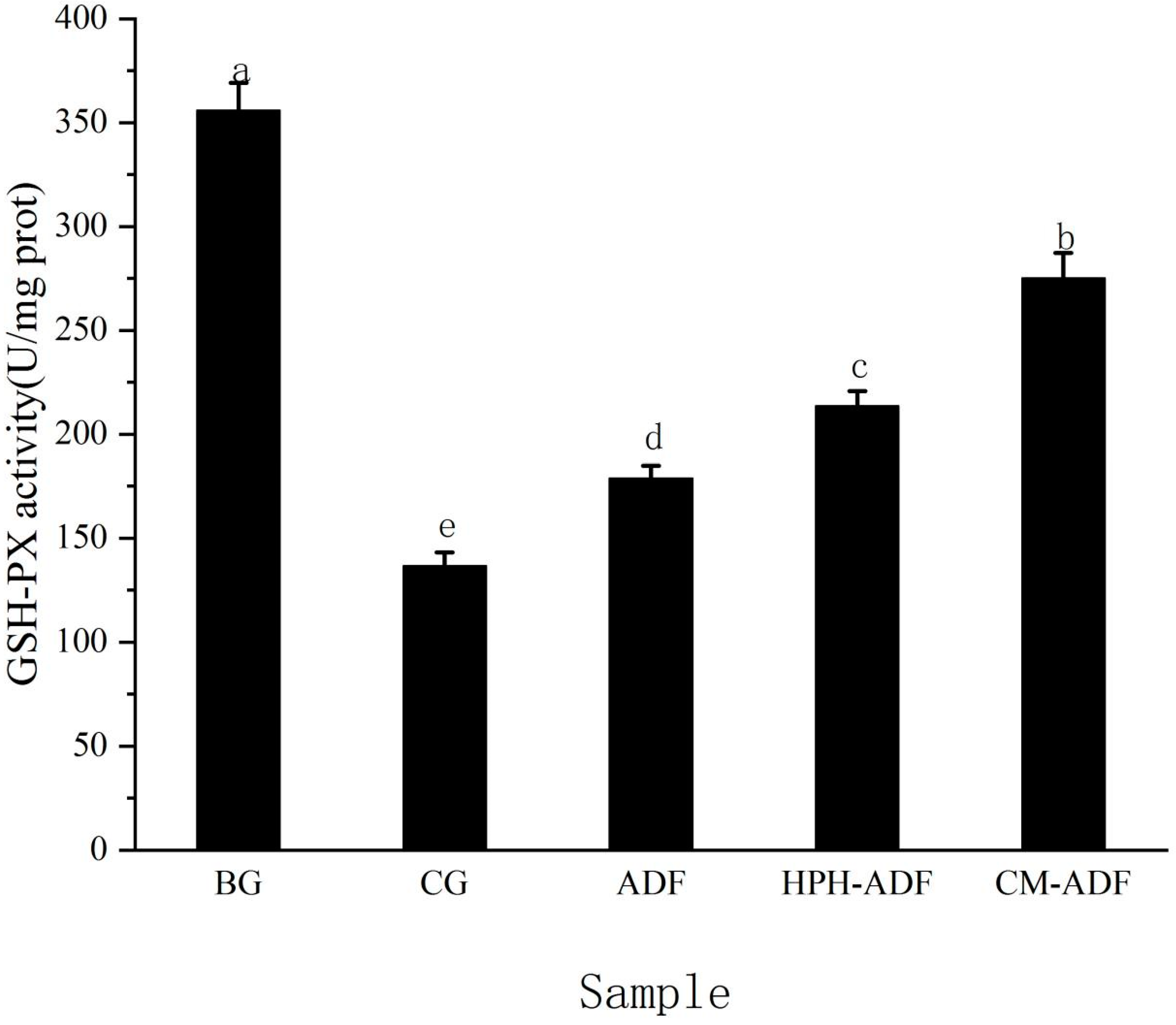 Foods 11 01716 g004 550