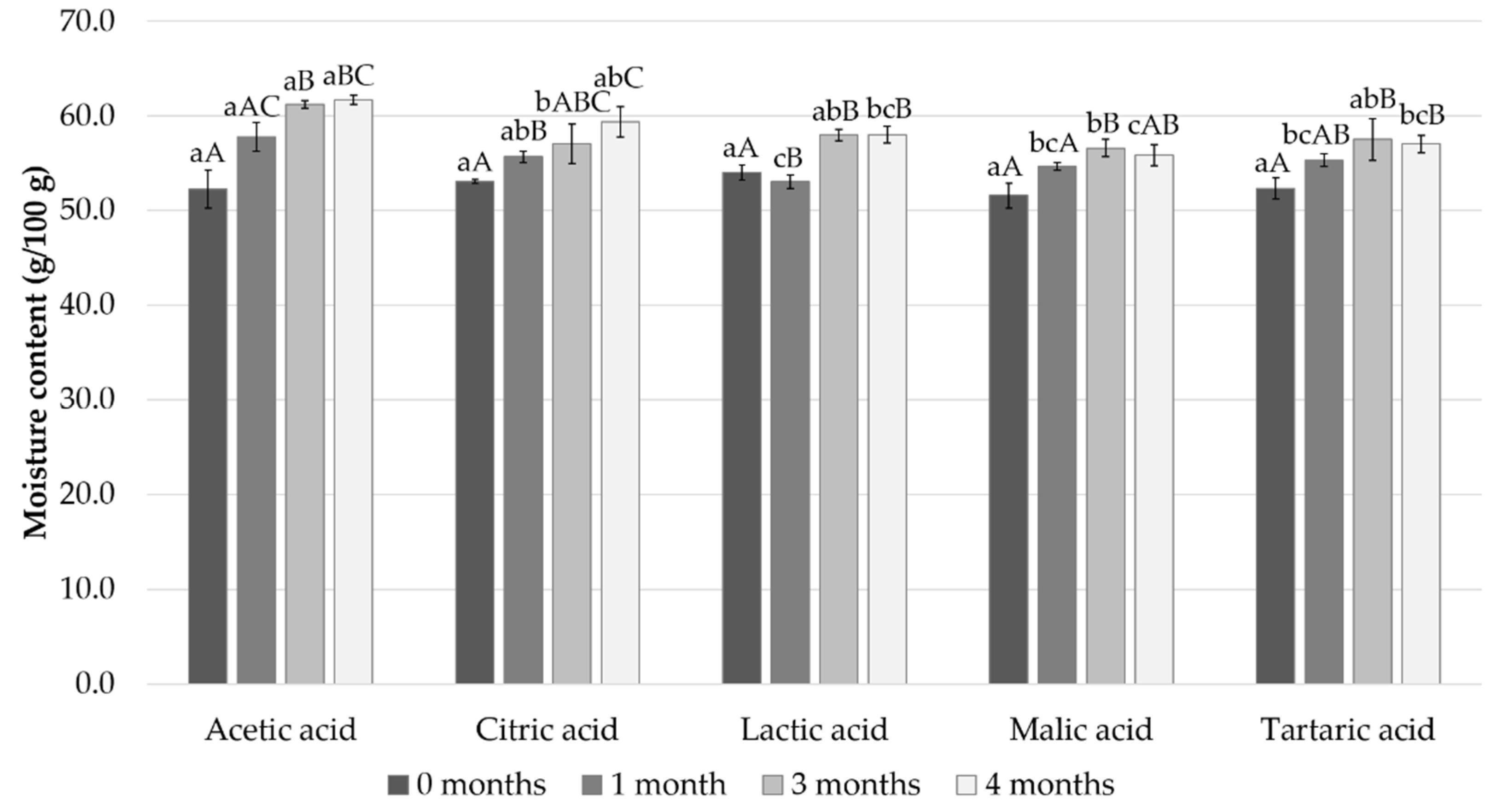 Foods 11 01717 g001 Foods 11 01717 g001