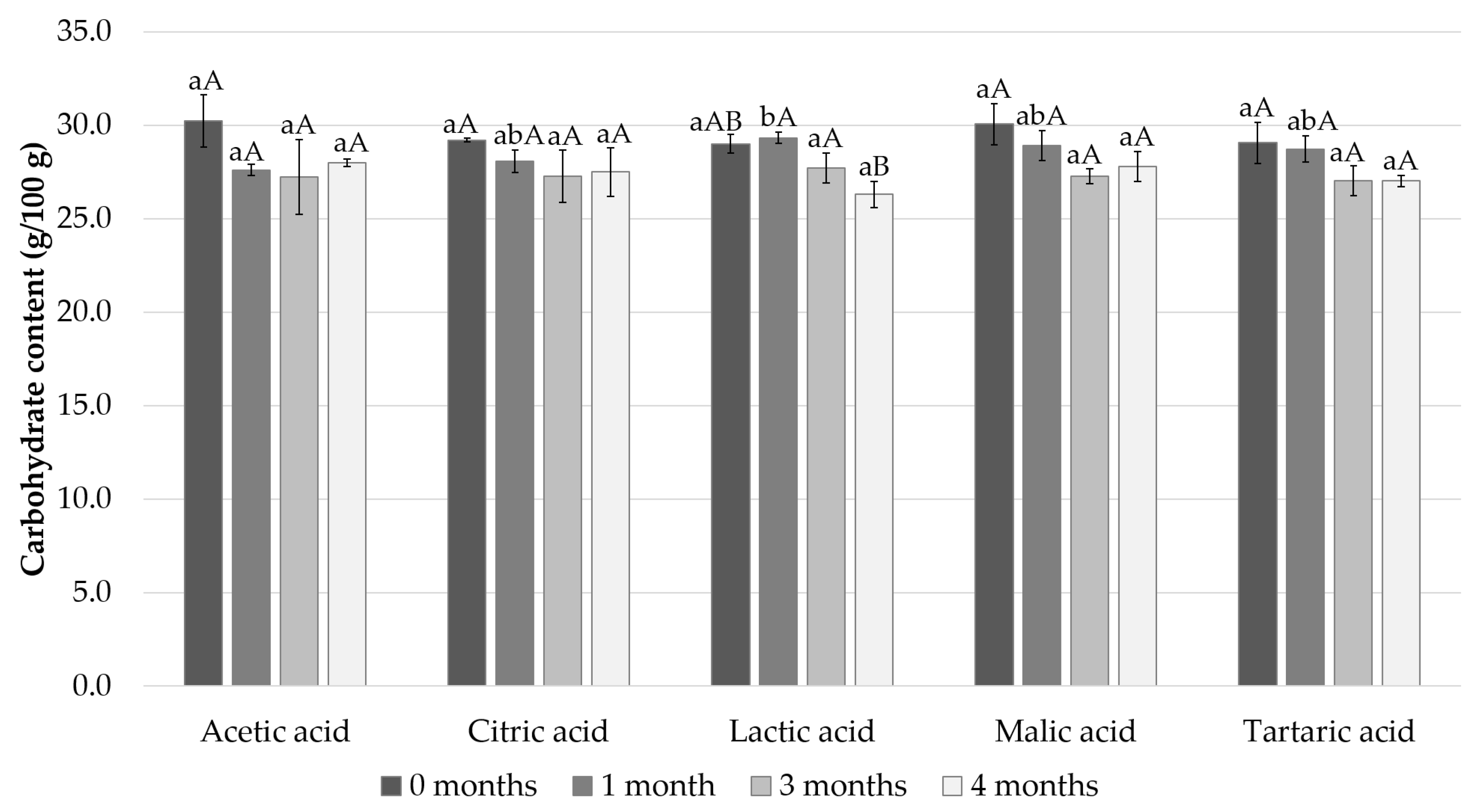 Foods 11 01717 g003 Foods 11 01717 g003