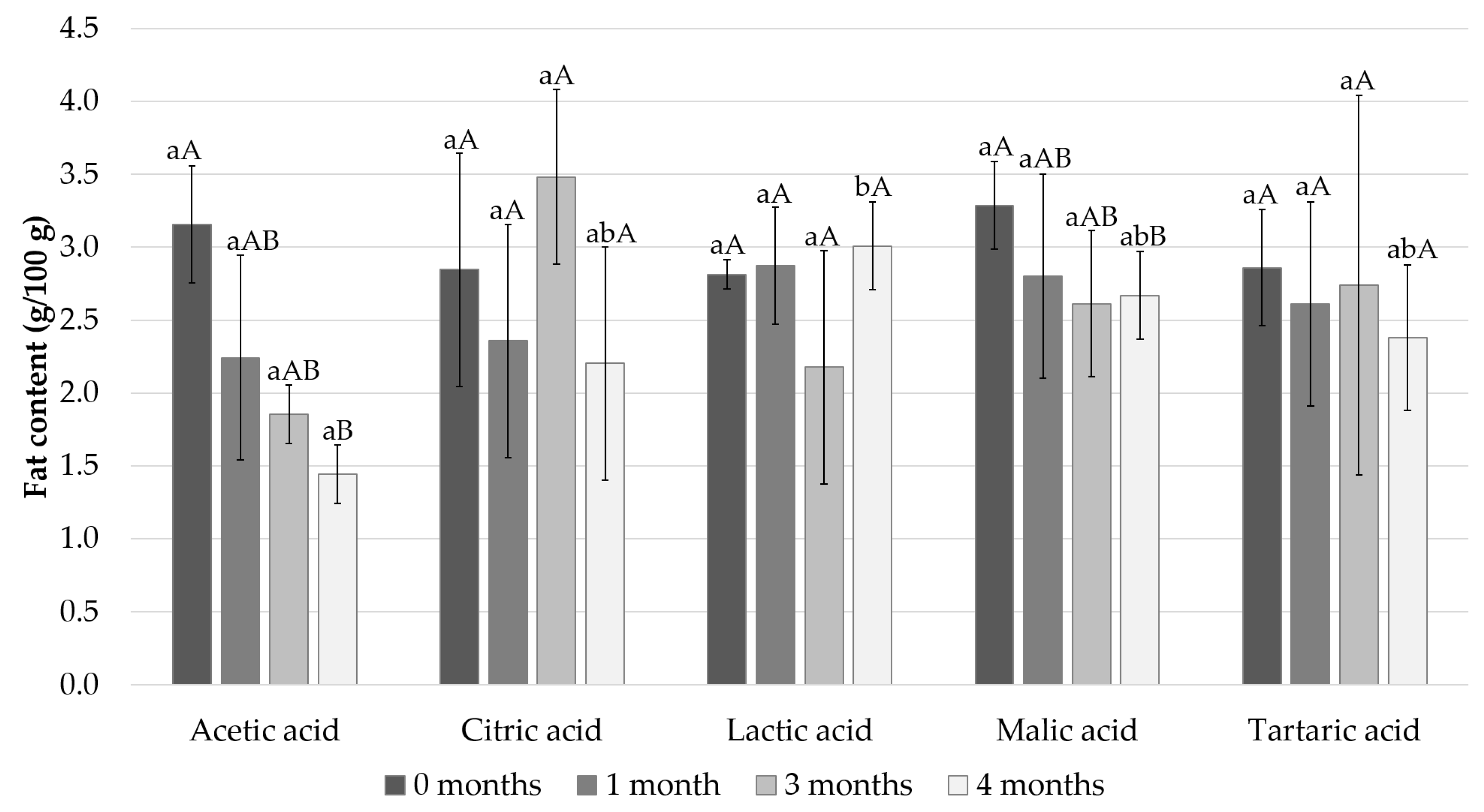 Foods 11 01717 g004 Foods 11 01717 g004
