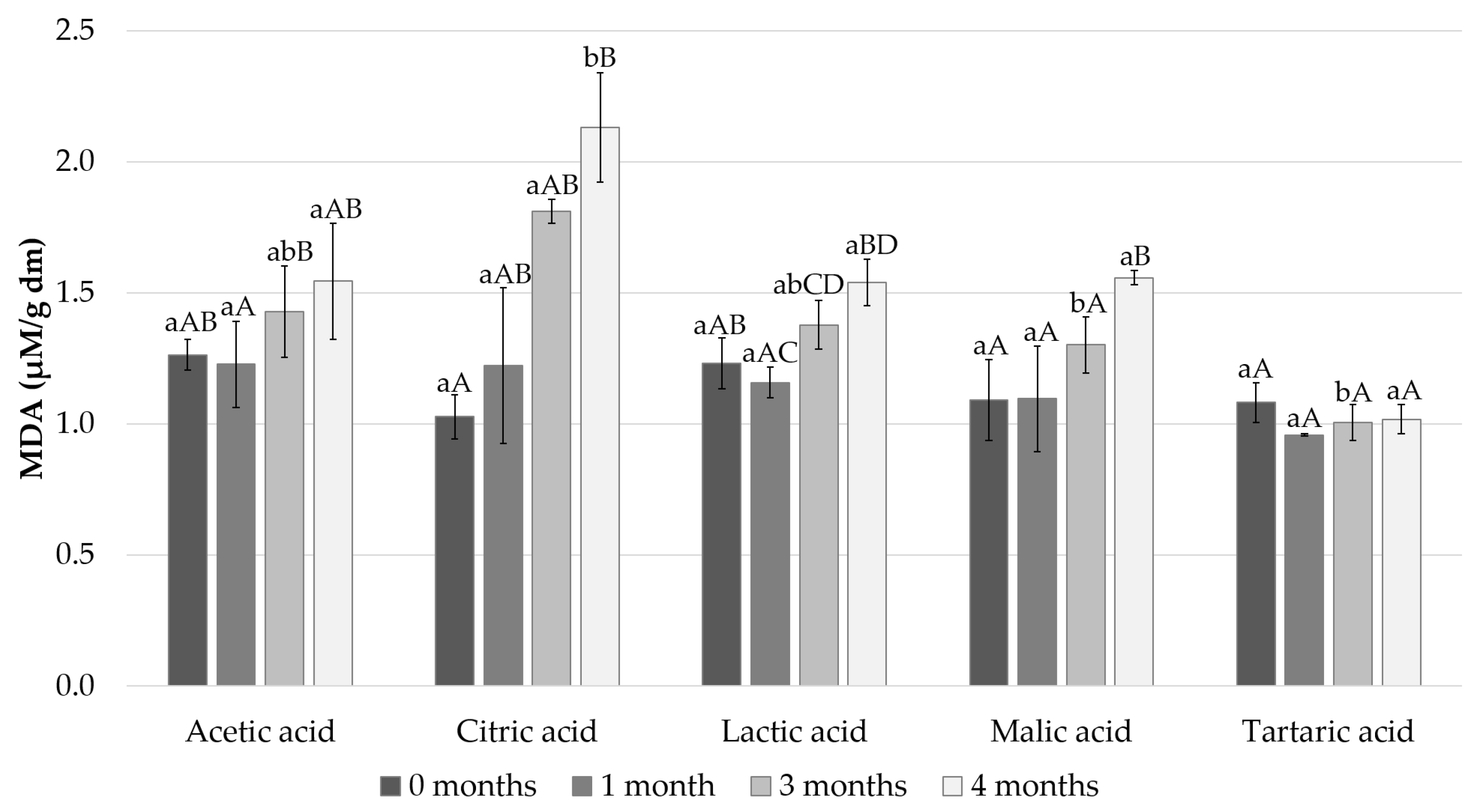 Foods 11 01717 g005 Foods 11 01717 g005