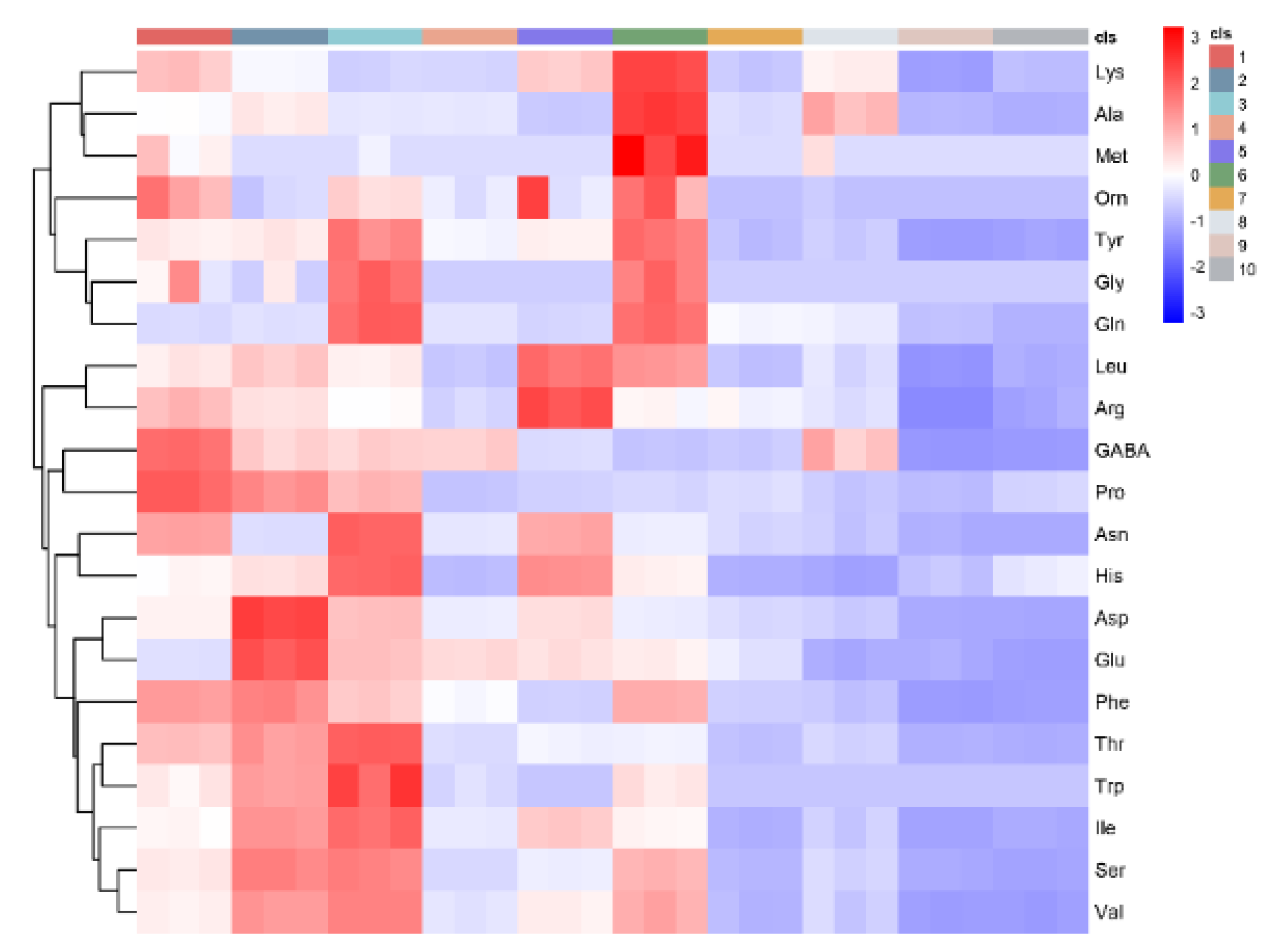 Foods 11 01718 g002 550