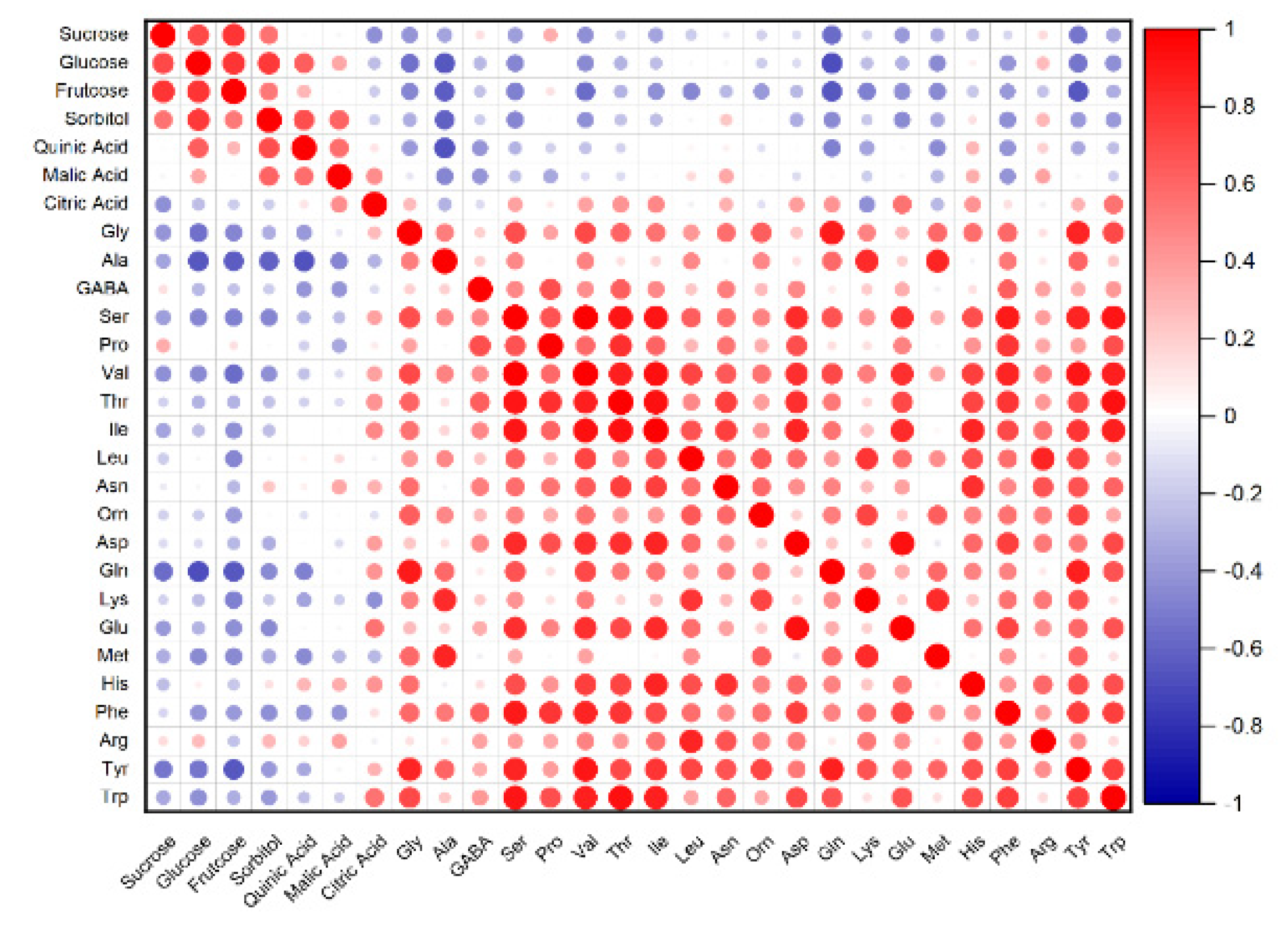 Foods 11 01718 g003 550
