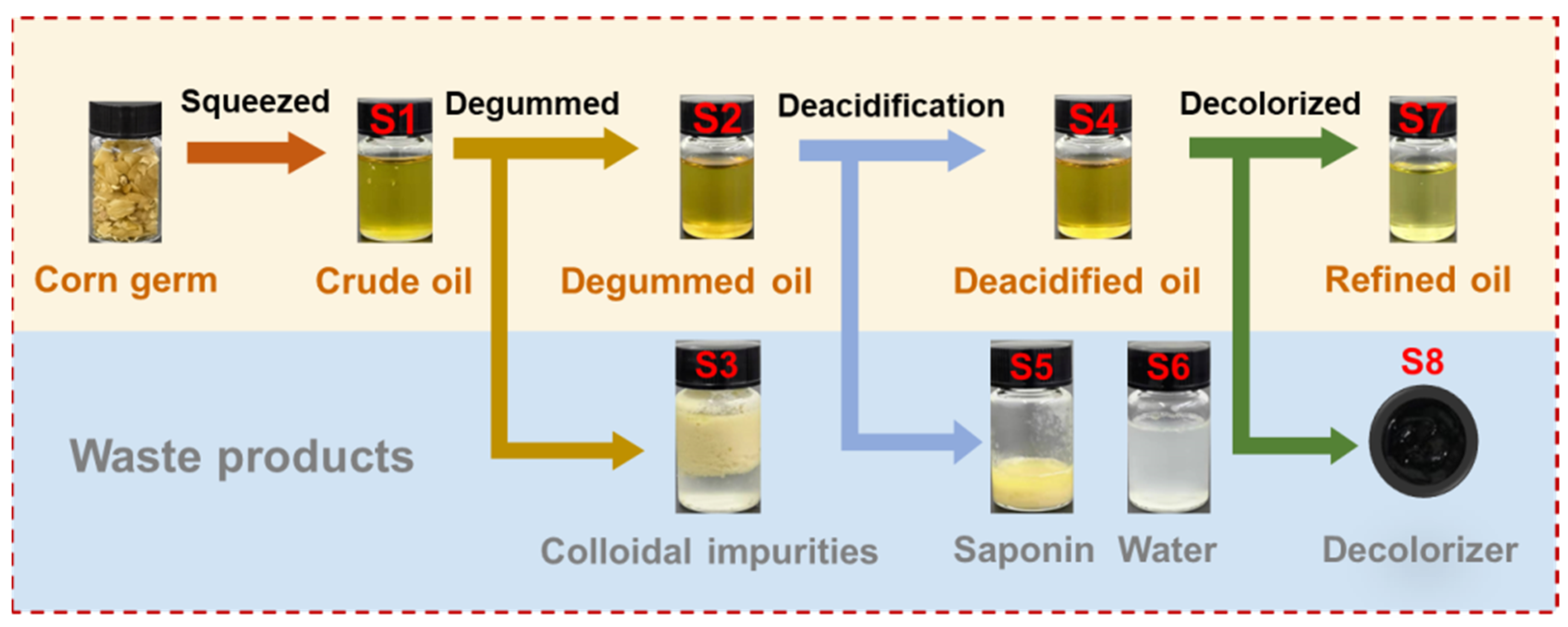 Foods 11 01720 g001 550