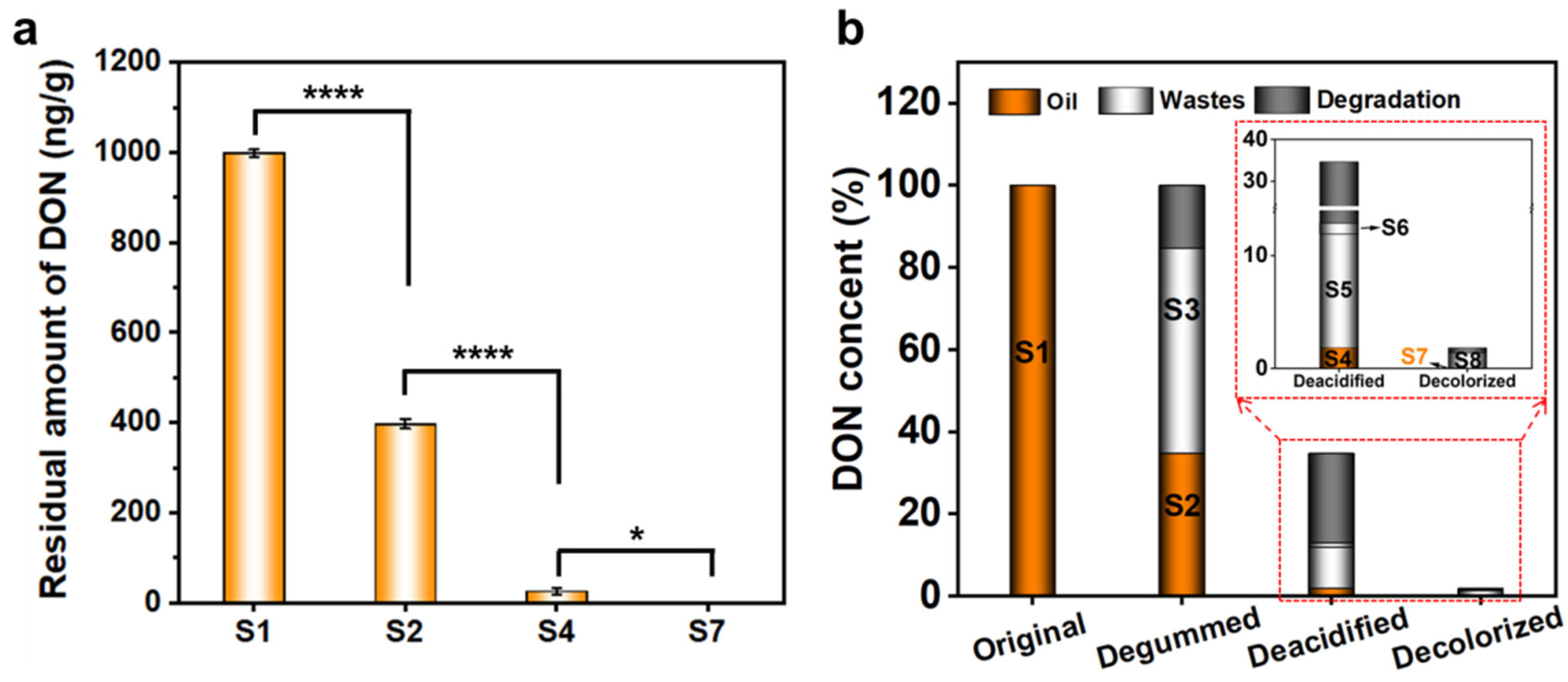 Foods 11 01720 g002 550