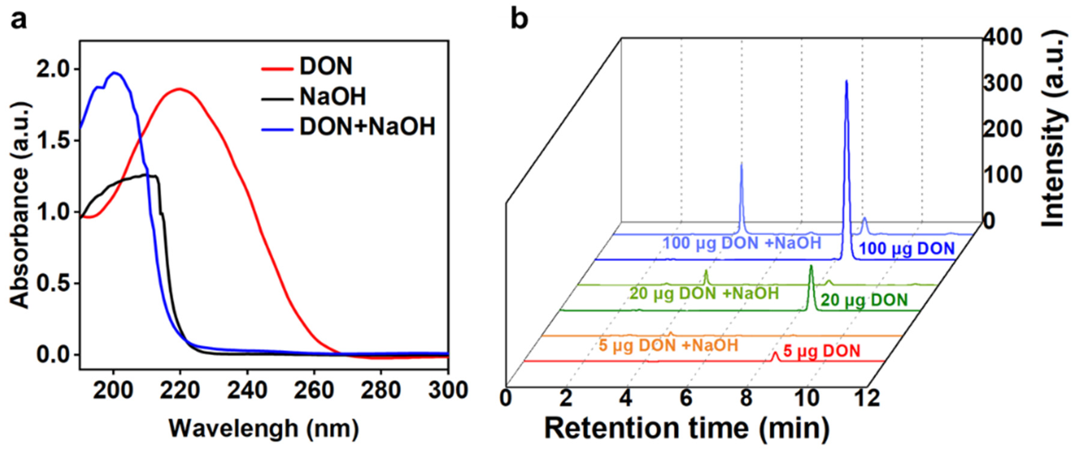 Foods 11 01720 g003 550