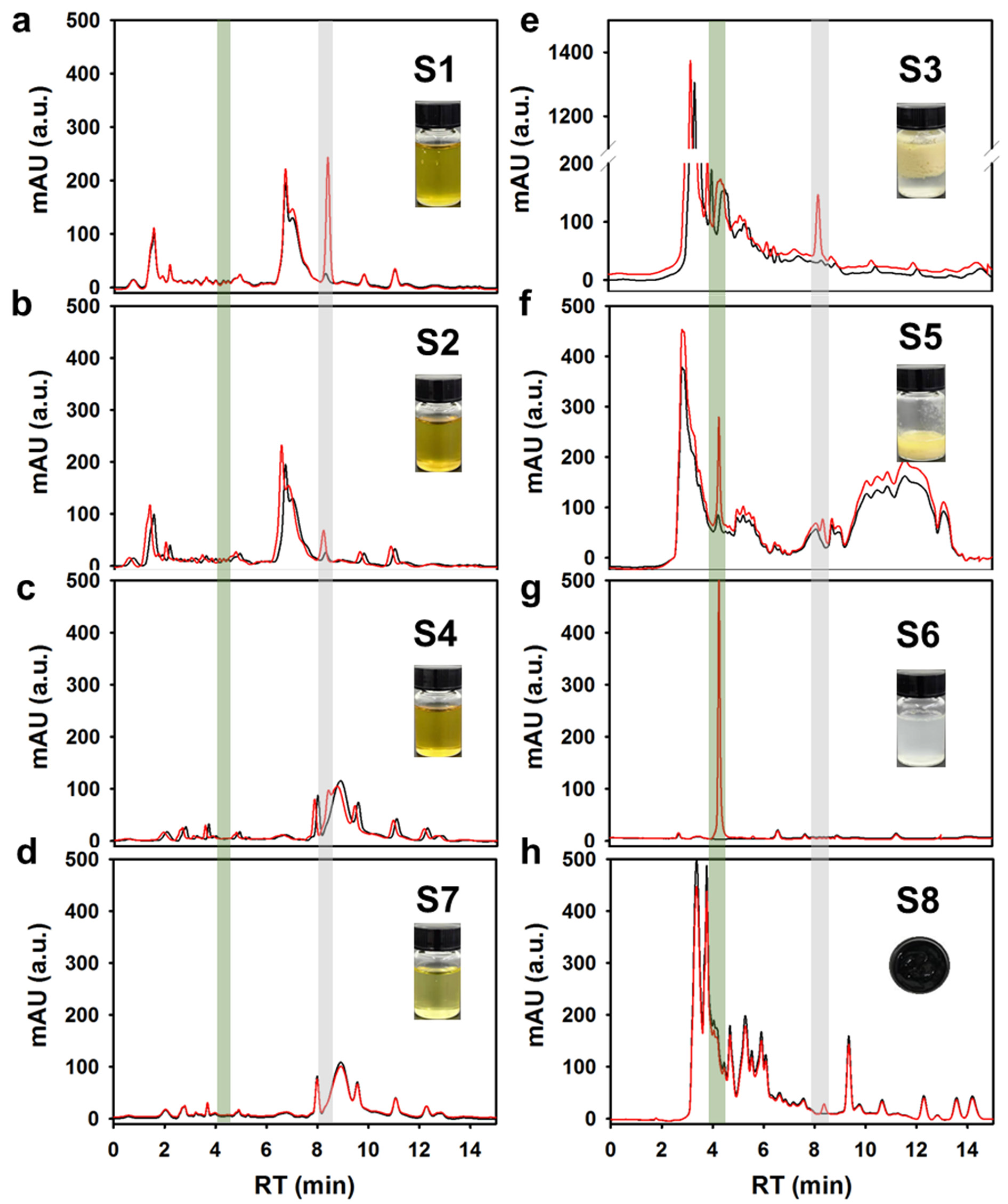 Foods 11 01720 g005 550