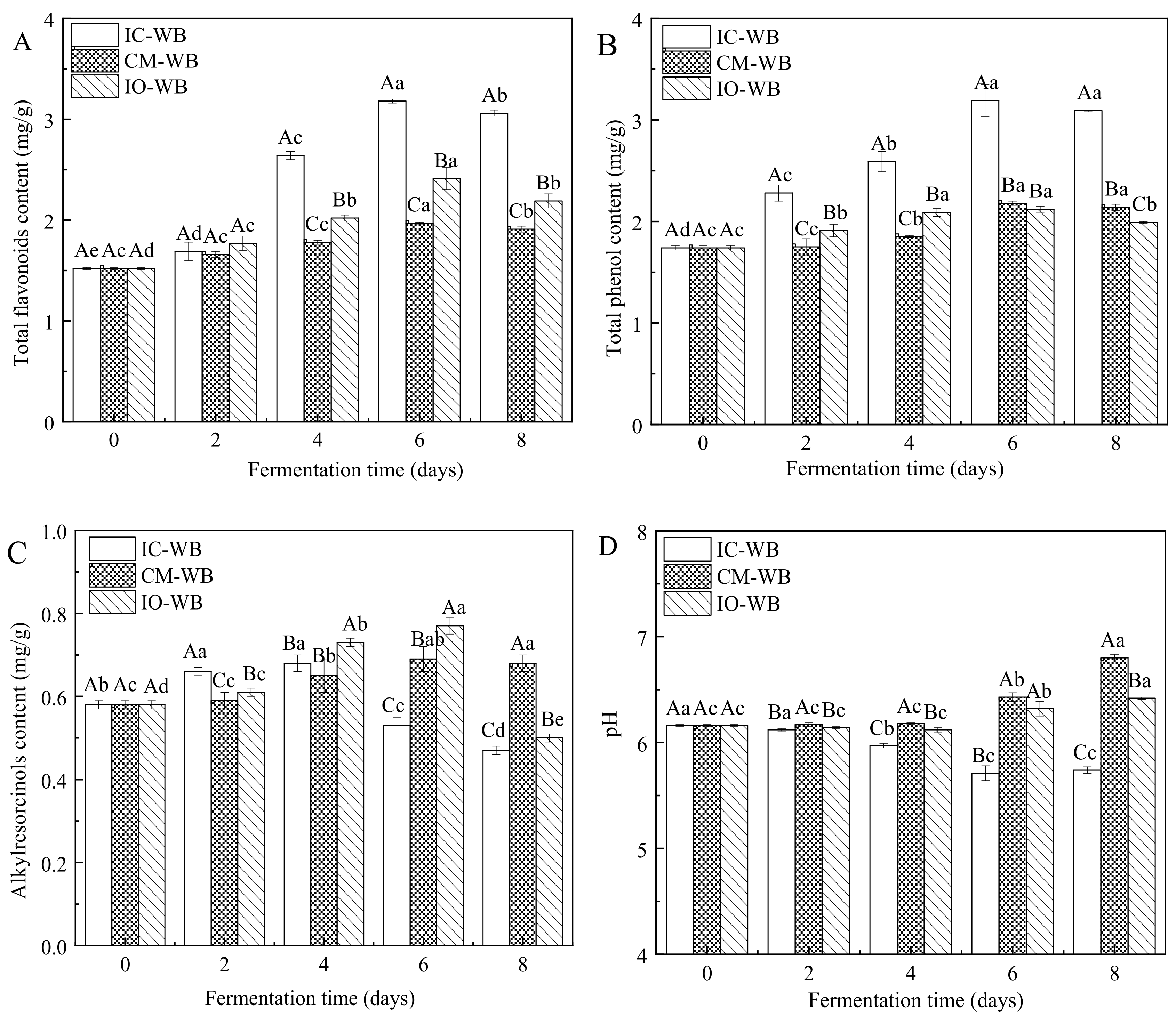 データ Efficient extracellular expression and rapid screening of