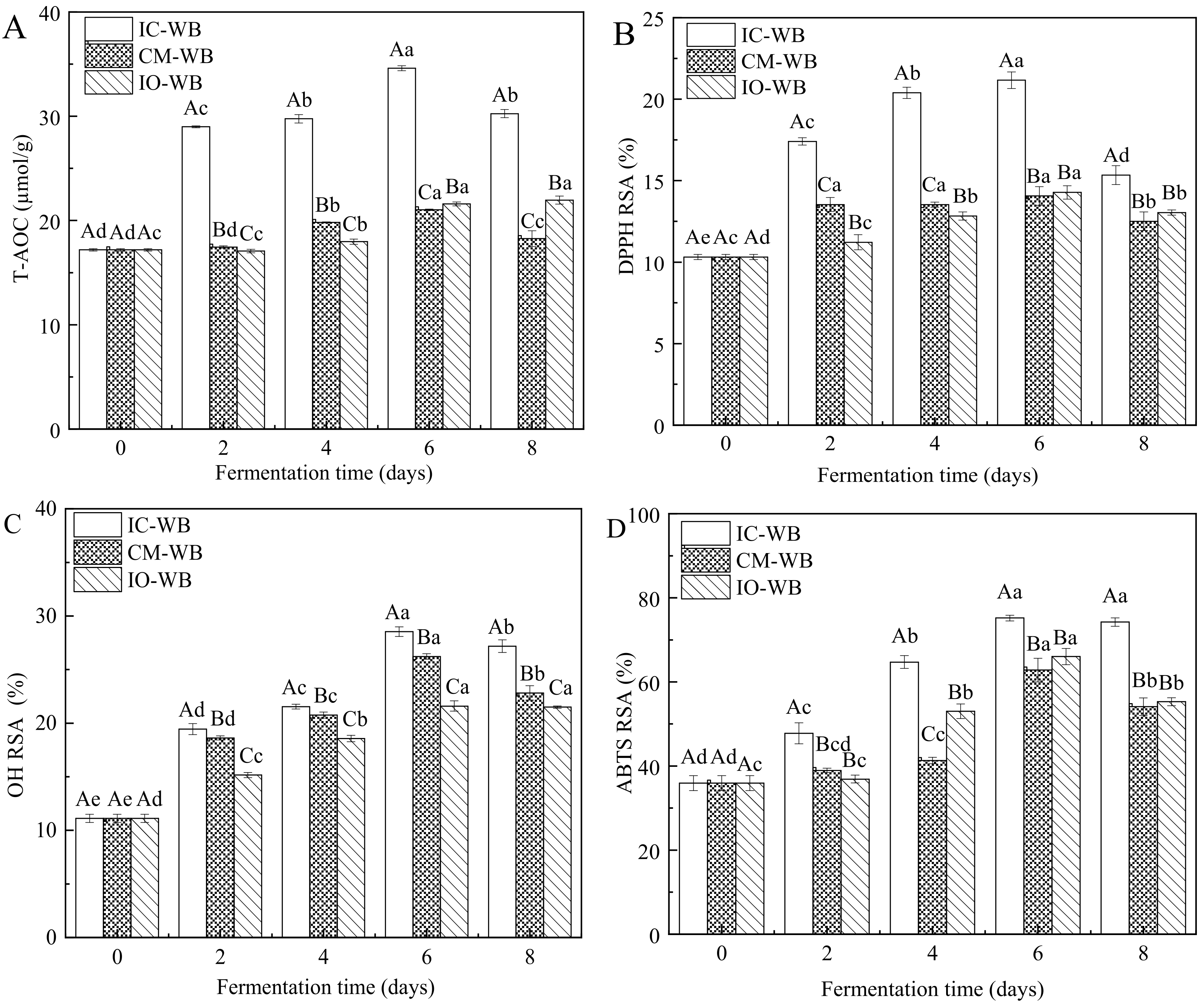 Foods 11 01722 g004 550