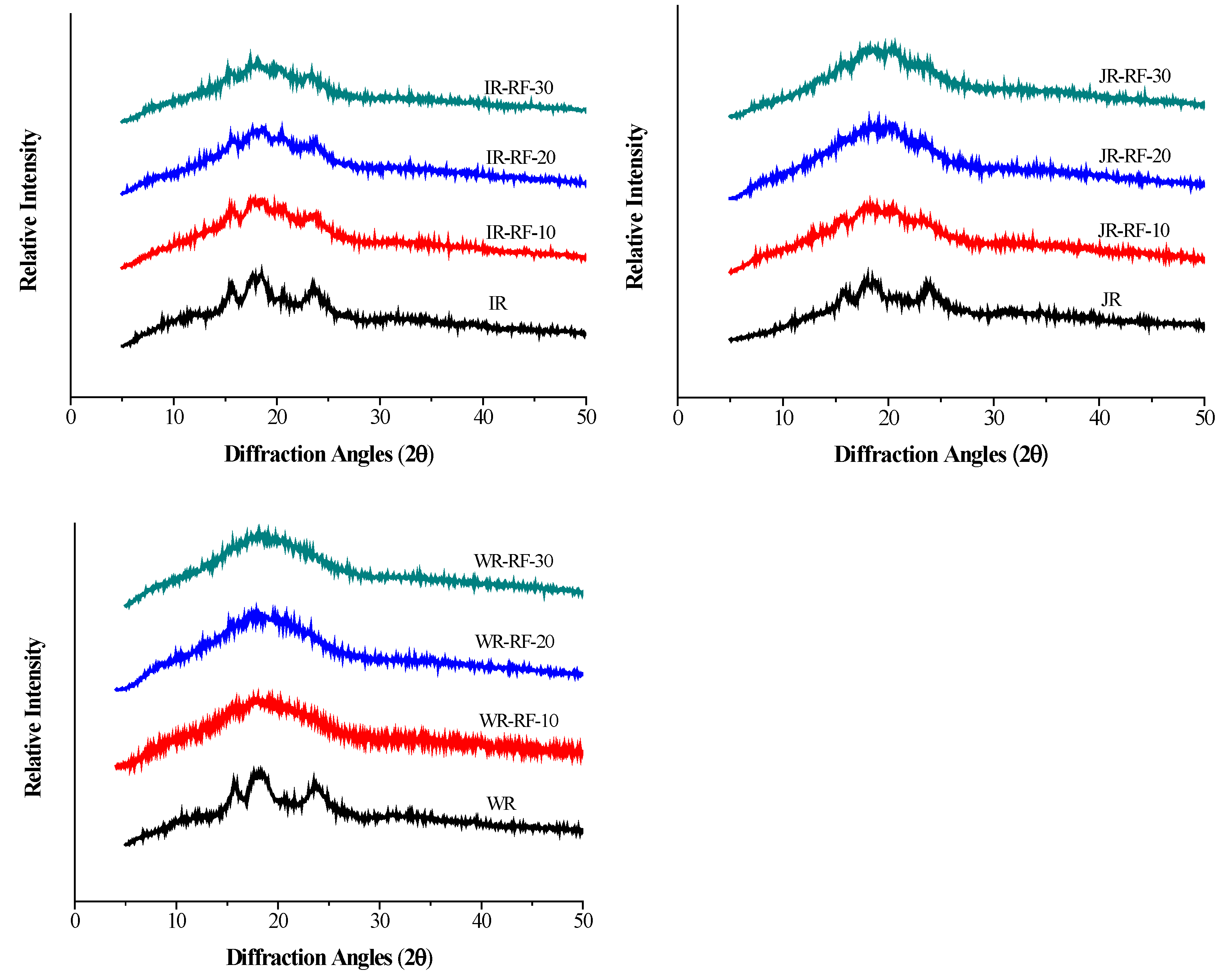 Foods 11 01723 g003 550