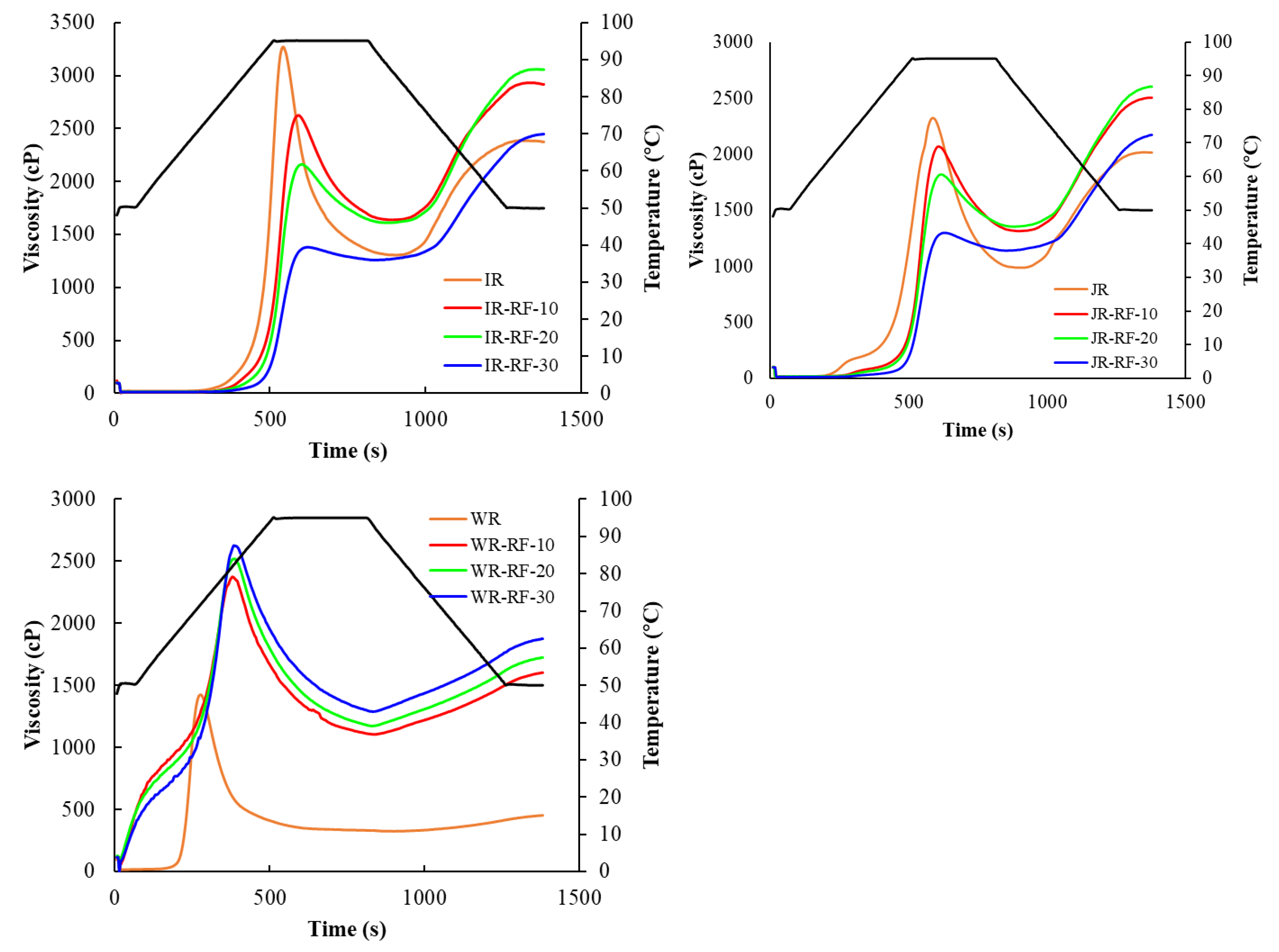 Foods 11 01723 g004 550