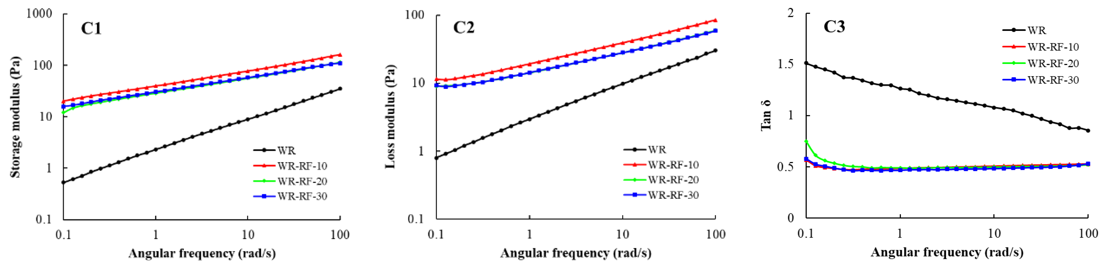 Foods 11 01723 g005b 550