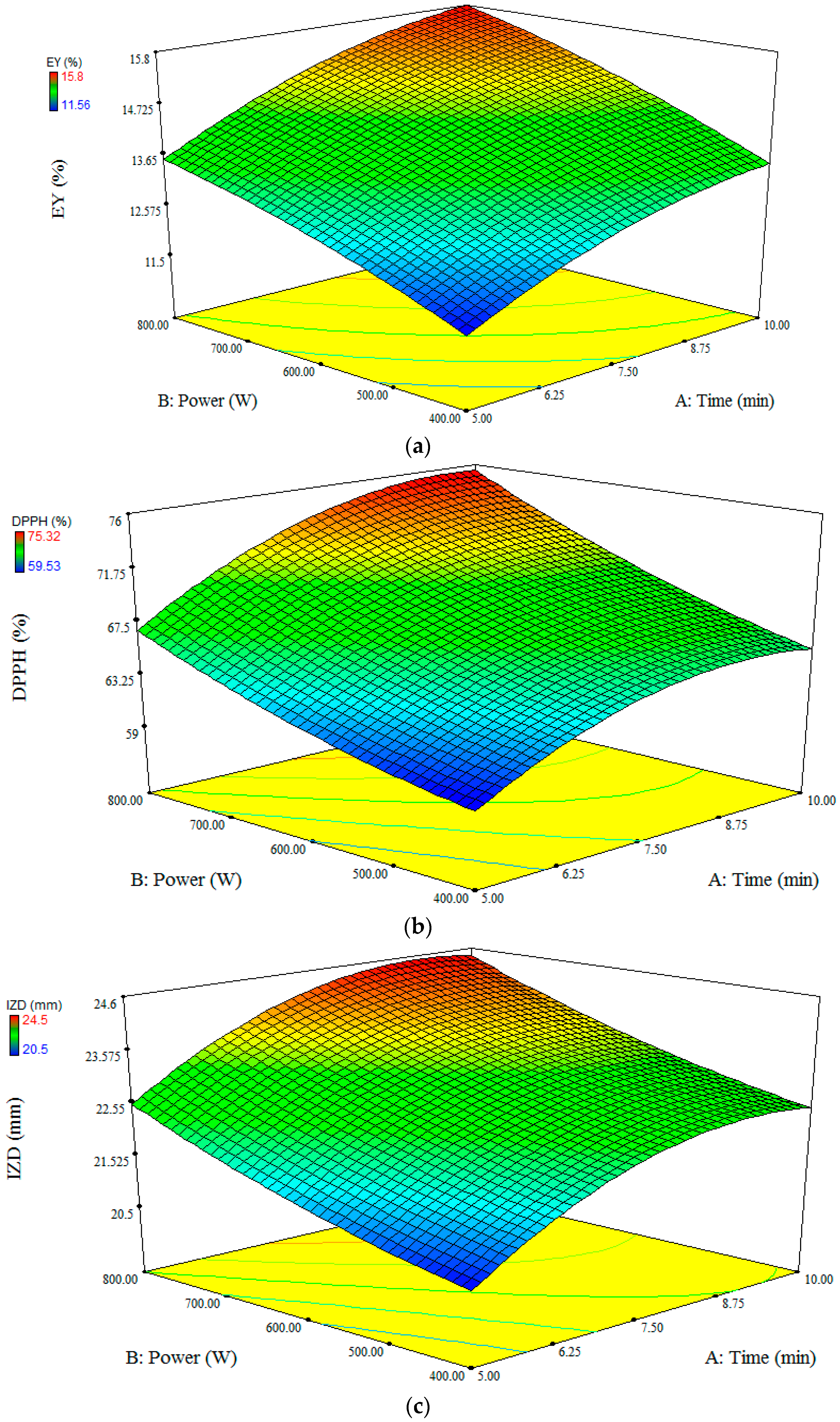 Foods 11 01728 g001 550
