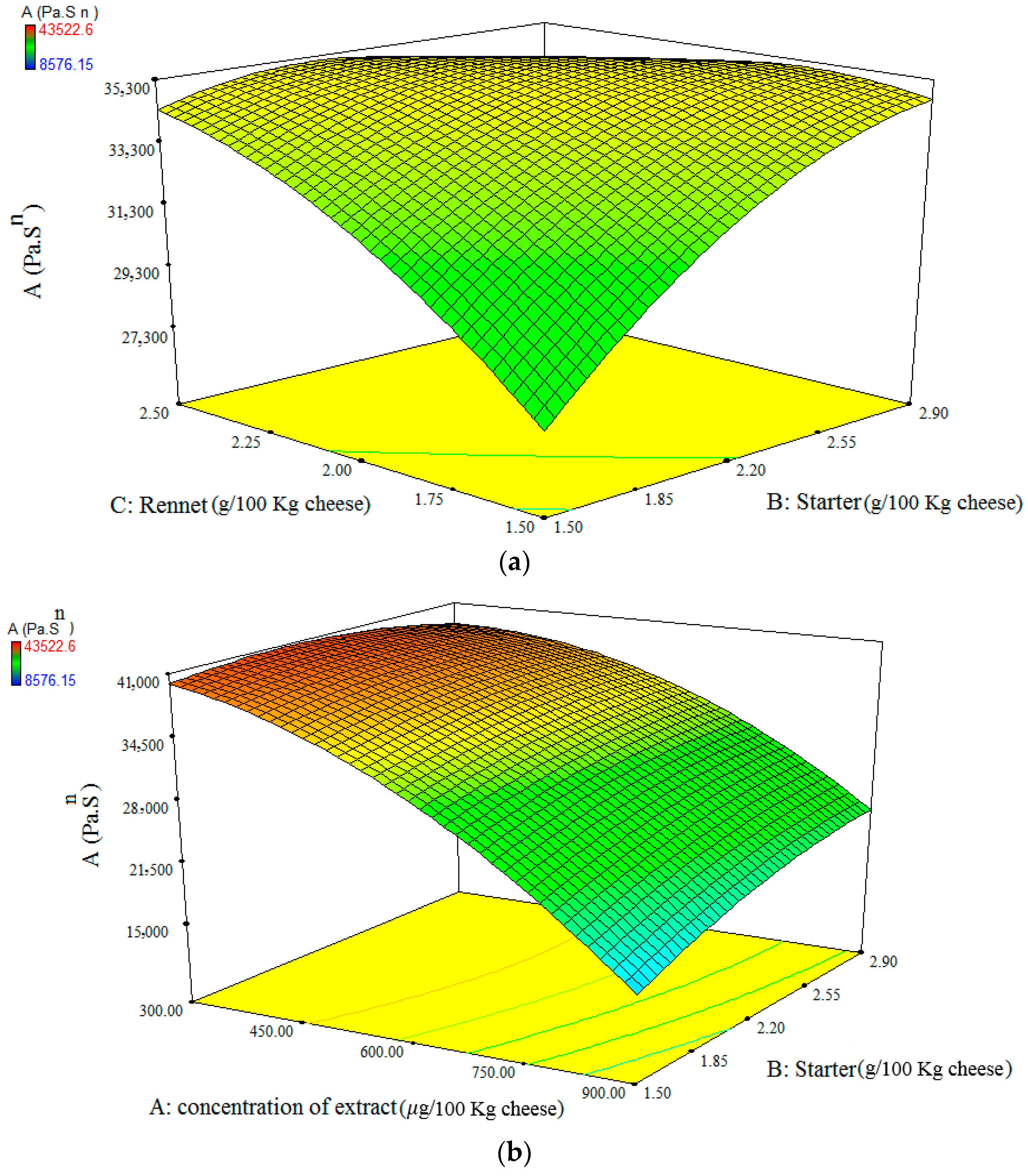 Foods 11 01728 g002 550