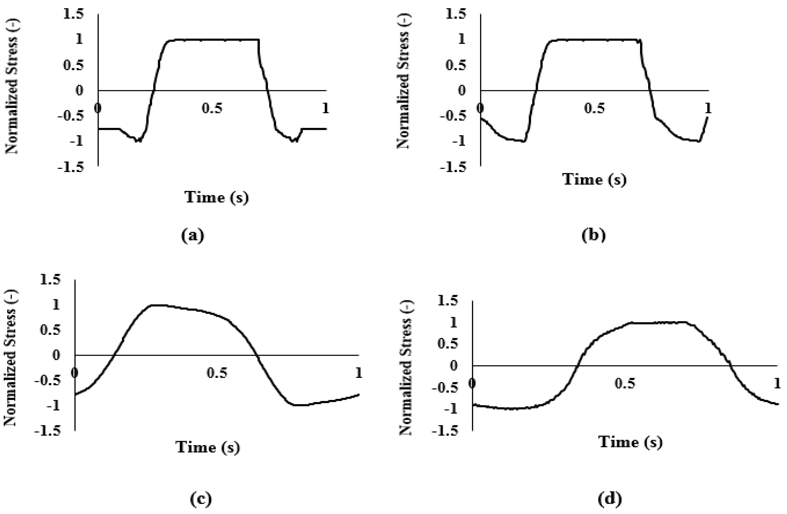 Foods 11 01728 g004 550