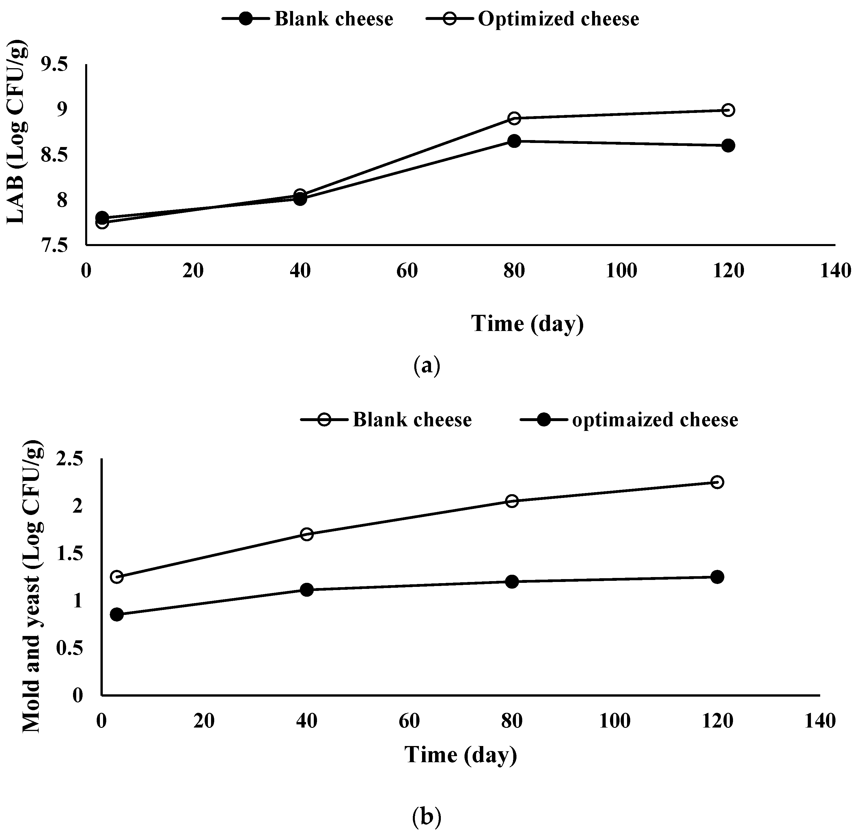 Foods 11 01728 g006 550