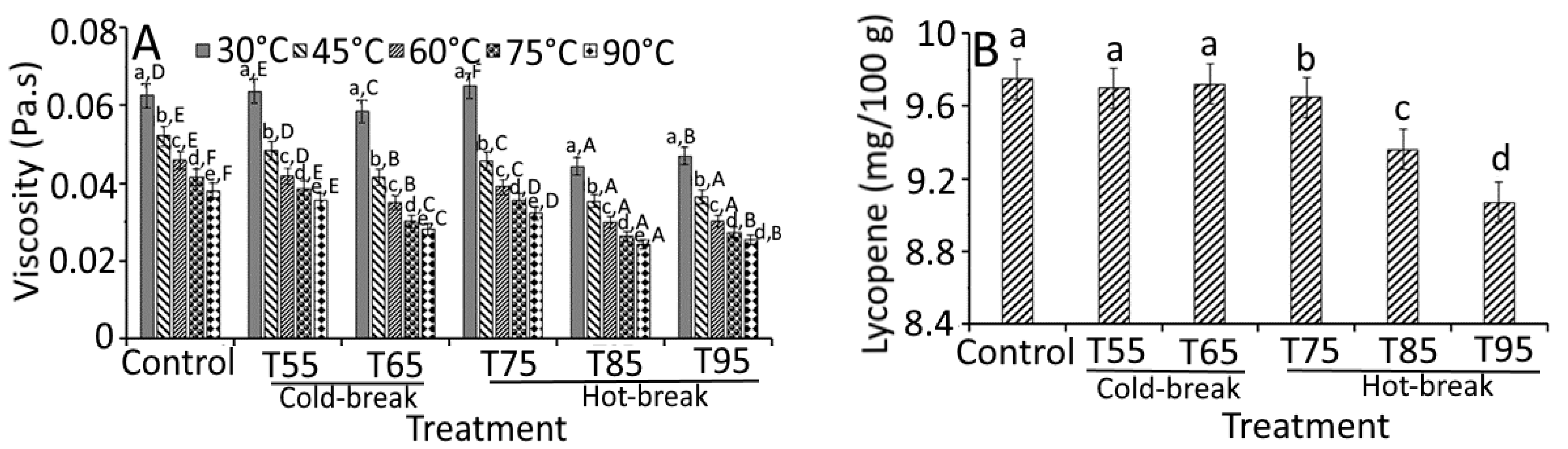 Foods 11 01730 g004a Foods 11 01730 g004a