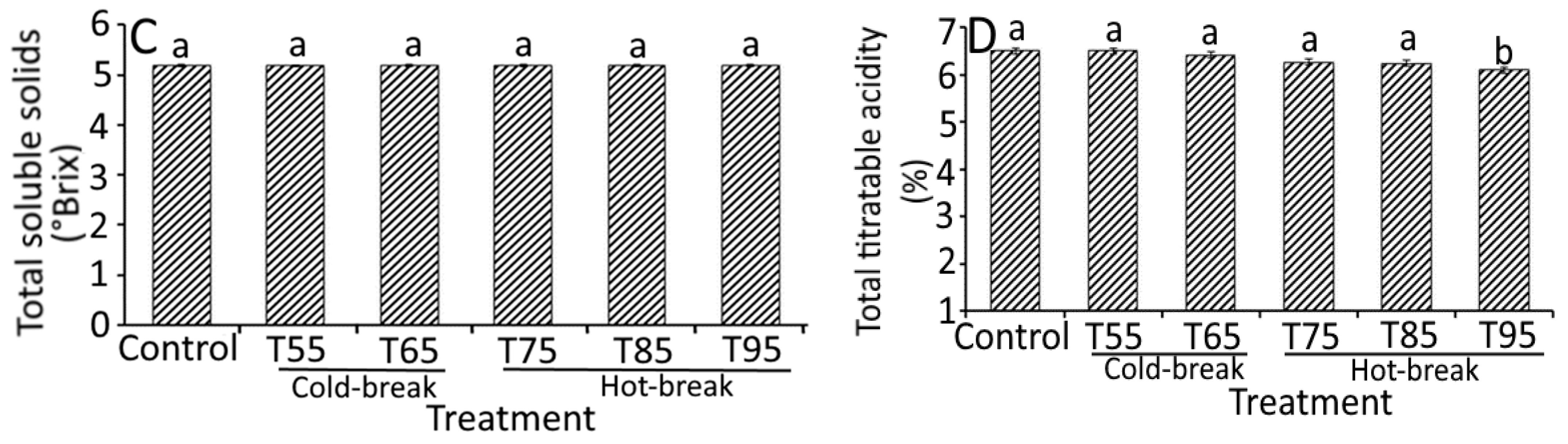 Foods 11 01730 g004b Foods 11 01730 g004b