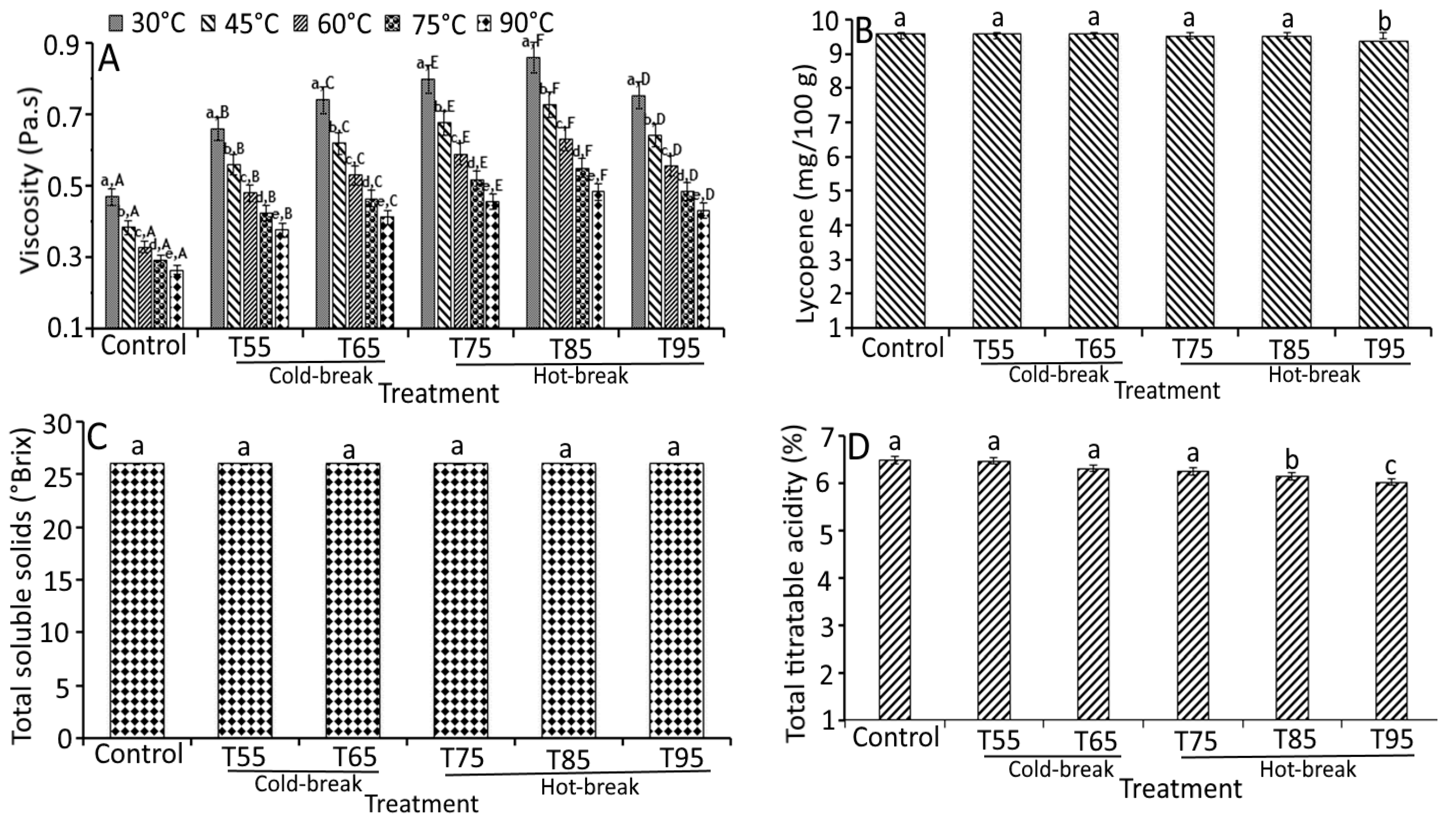 Foods 11 01730 g005 Foods 11 01730 g005