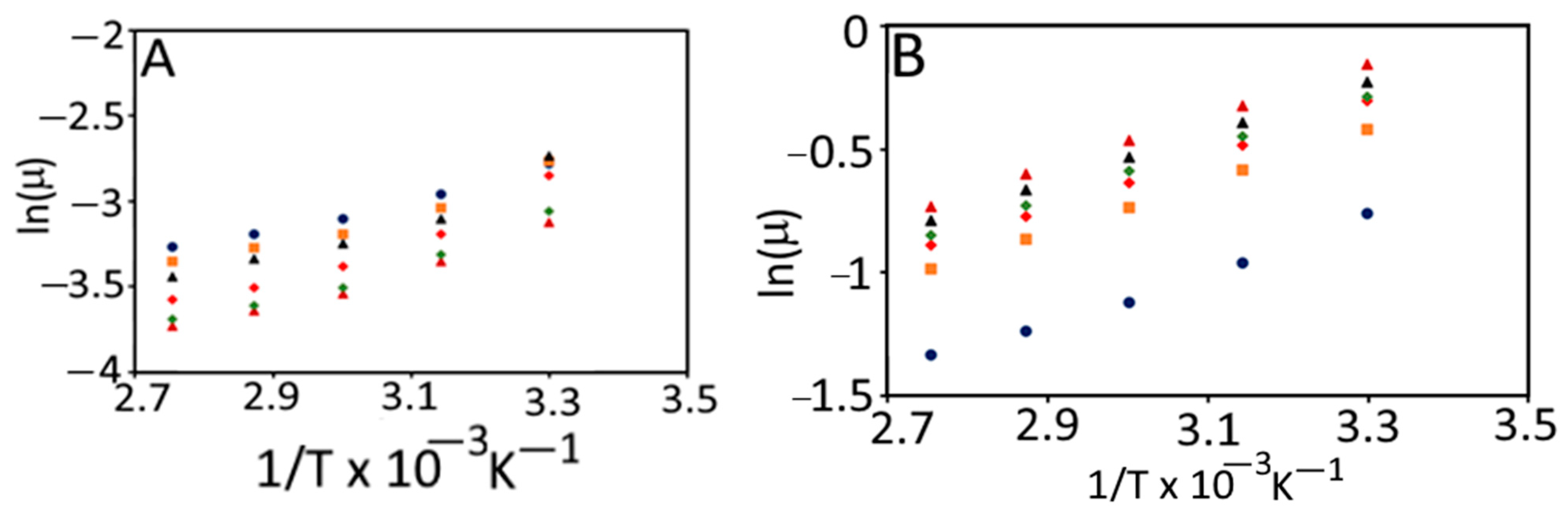 Foods 11 01730 g006 Foods 11 01730 g006