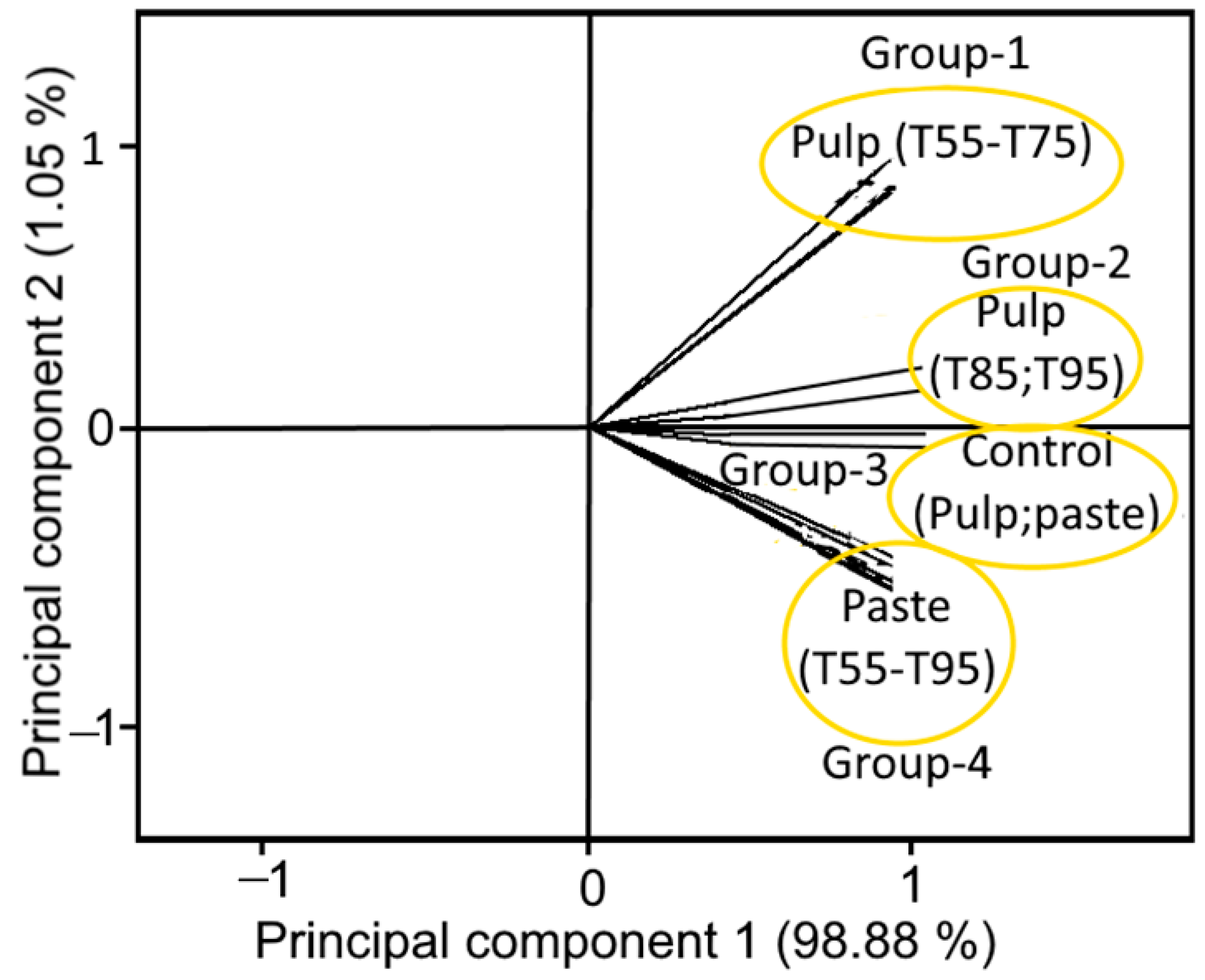 Foods 11 01730 g007 Foods 11 01730 g007