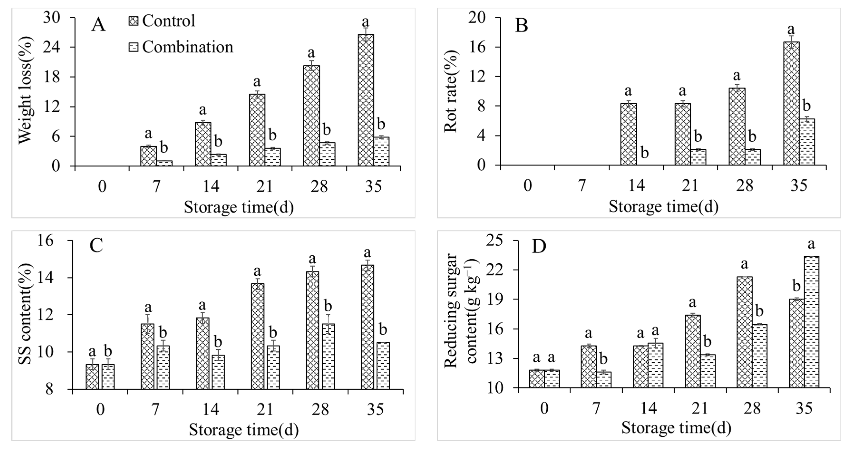 Foods 11 01733 g002a
