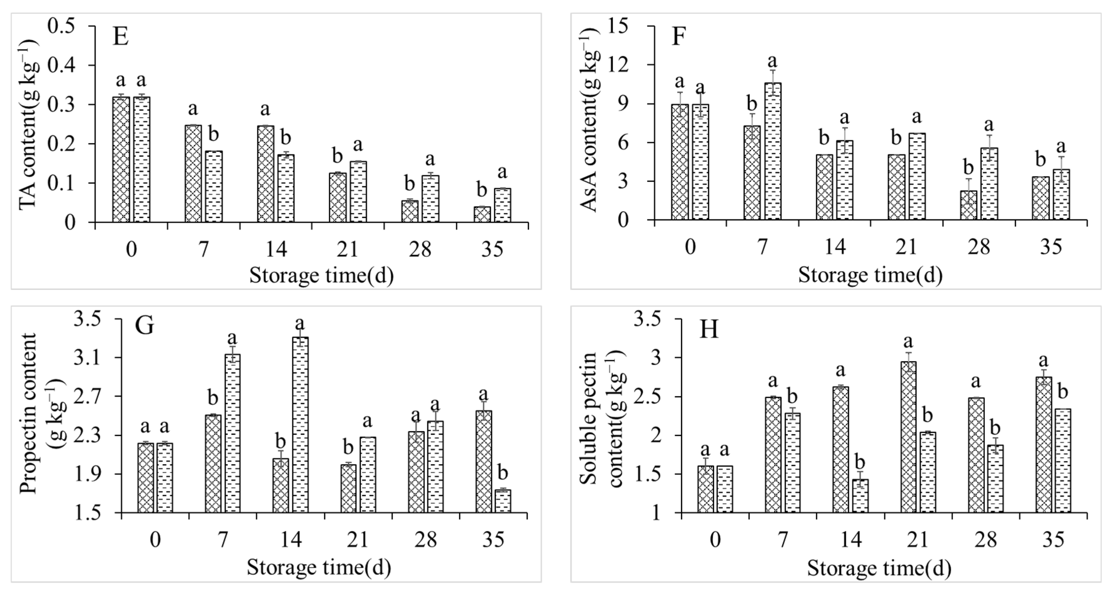 Foods 11 01733 g002b