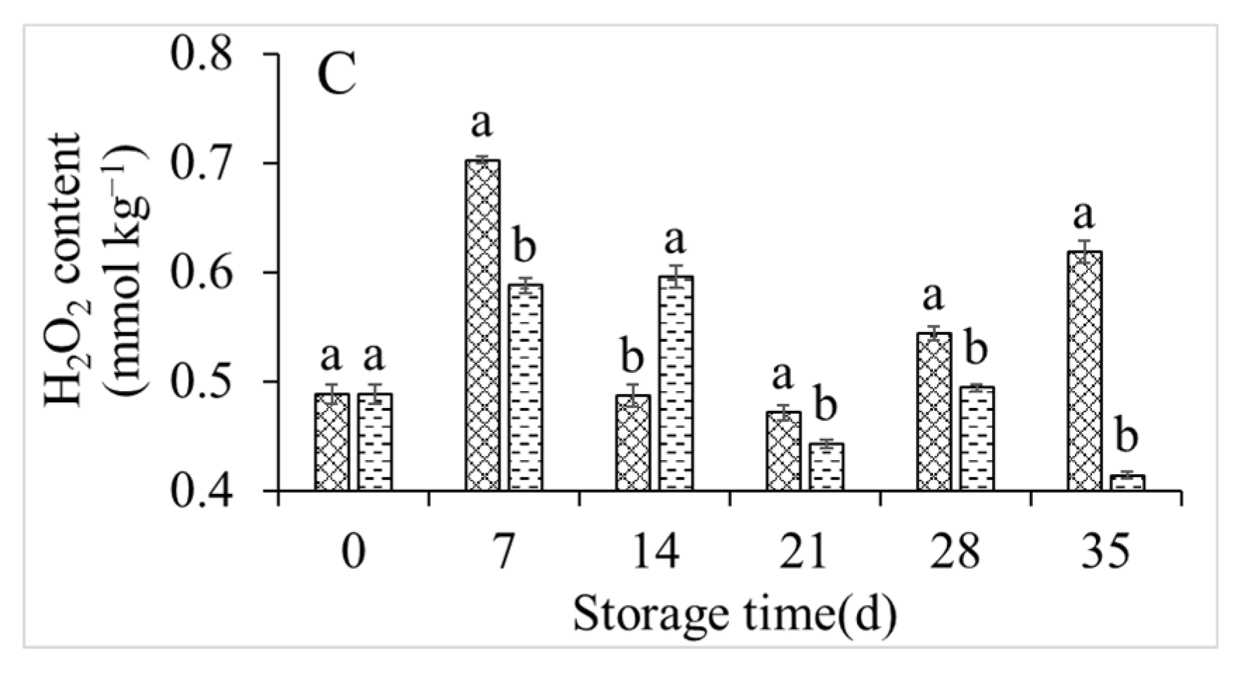 Foods 11 01733 g003b