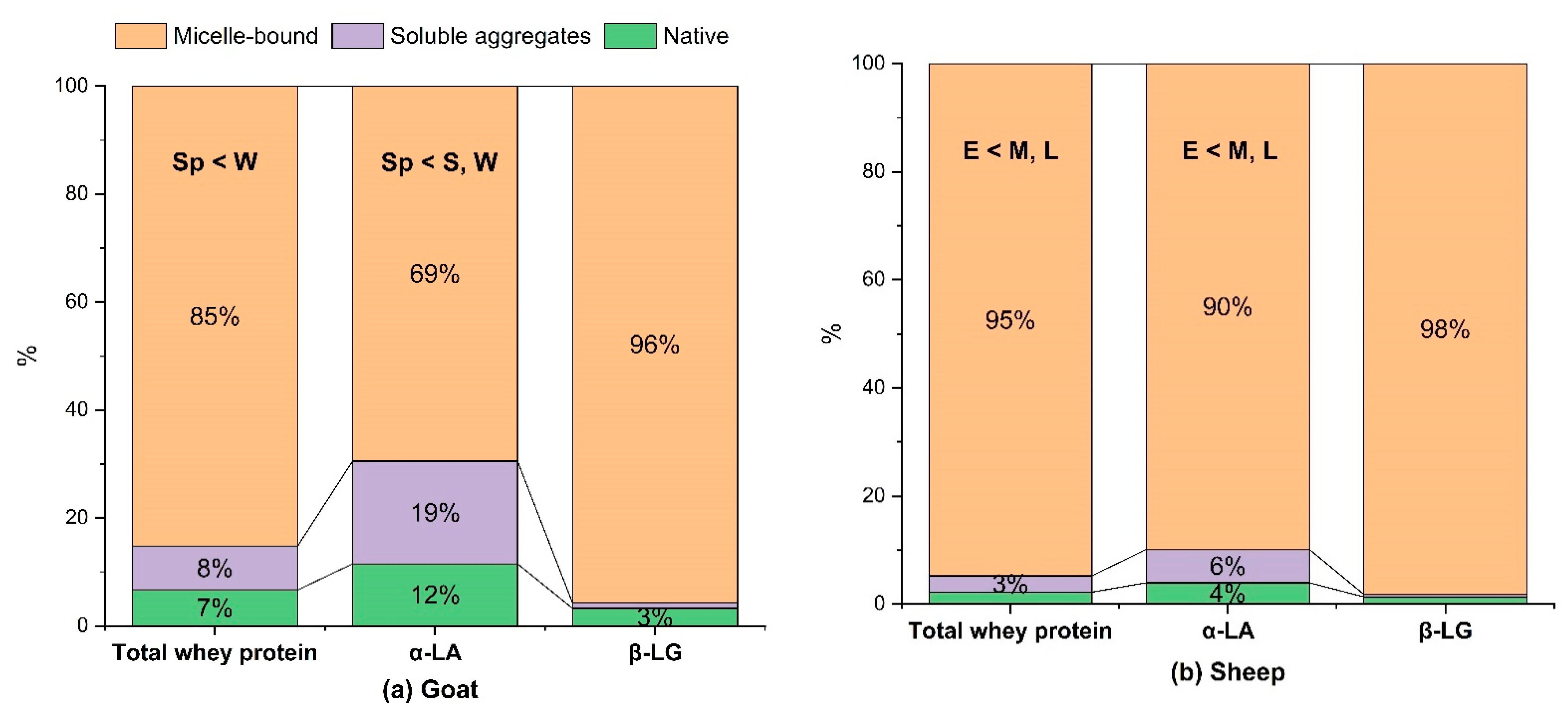Foods 11 01737 g002 550