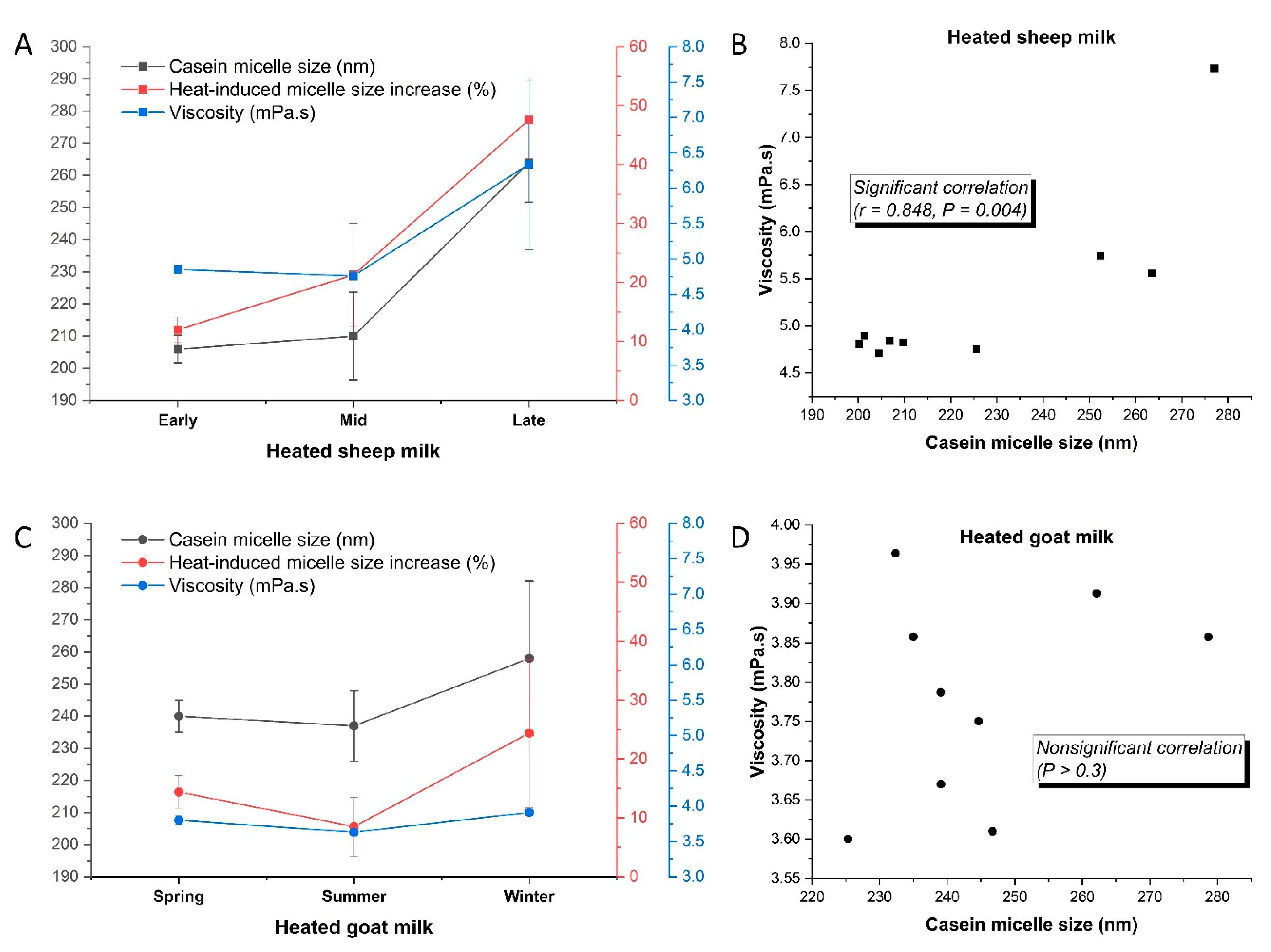 Foods 11 01737 g003 550