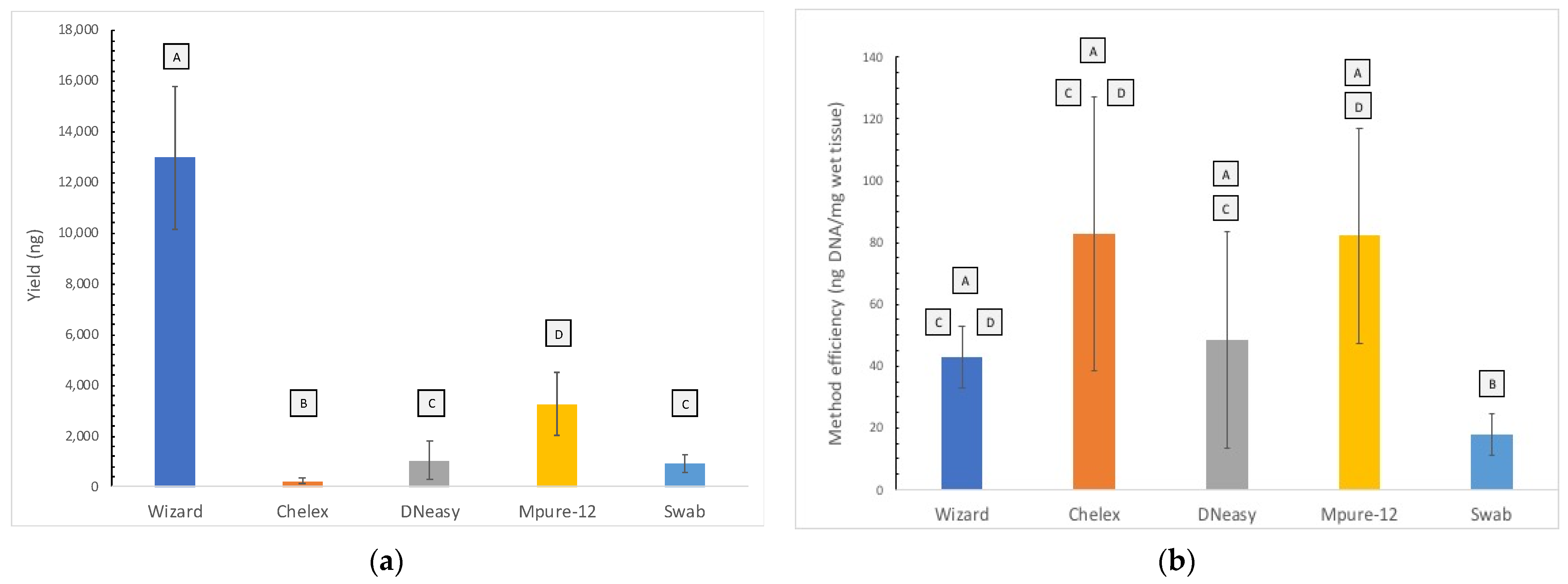 Foods 11 01739 g001 Foods 11 01739 g001
