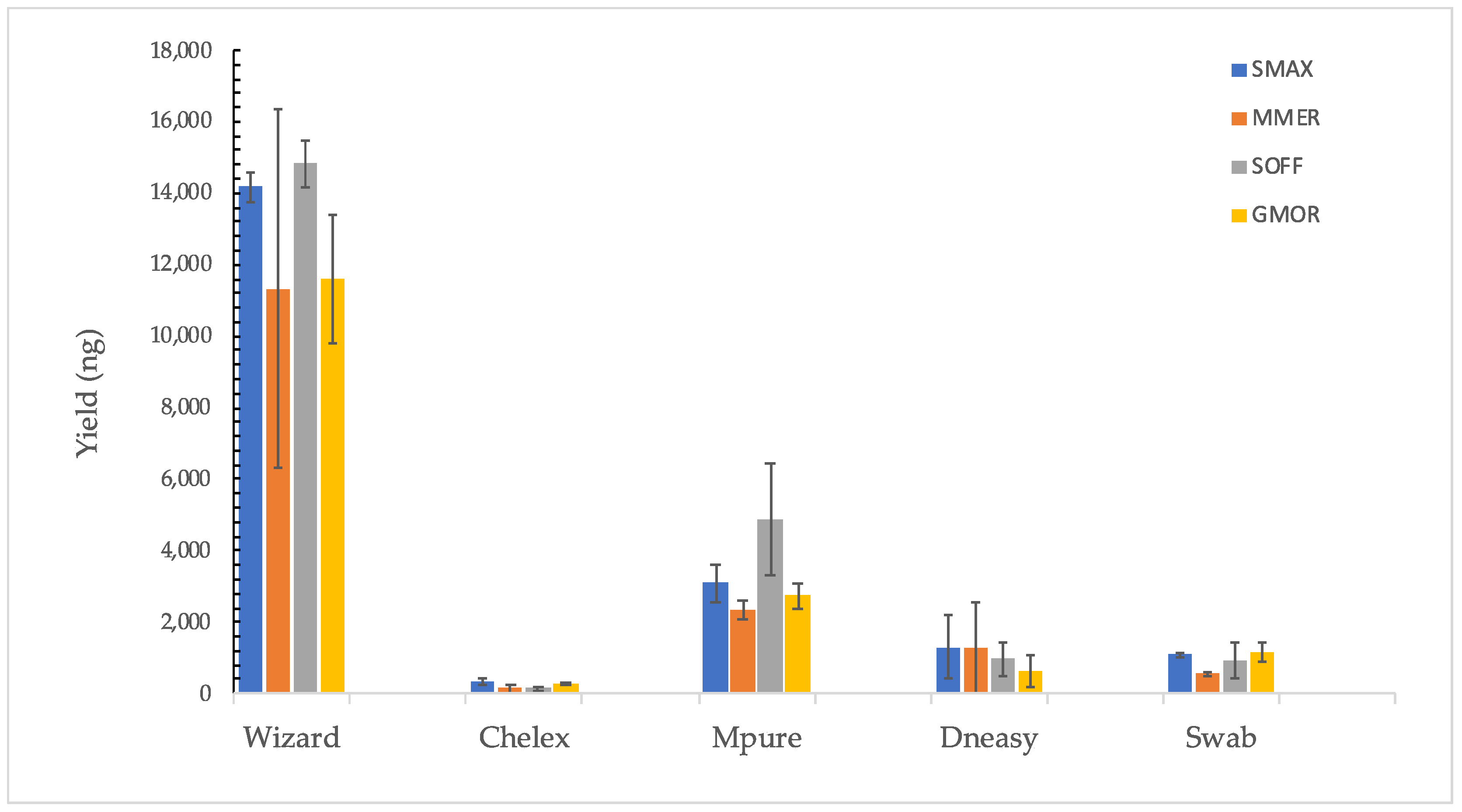 Foods 11 01739 g002 Foods 11 01739 g002