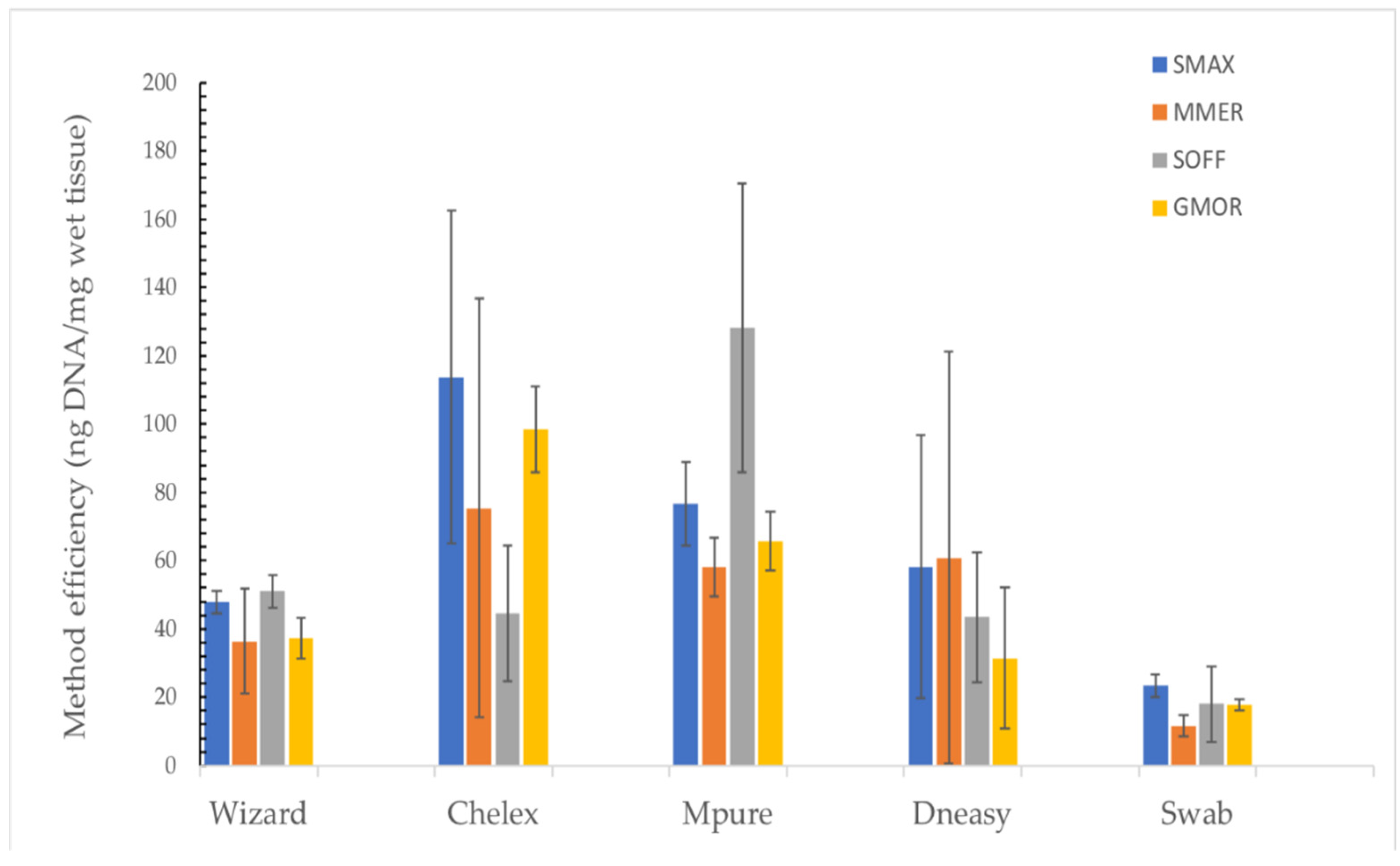 Foods 11 01739 g003 Foods 11 01739 g003