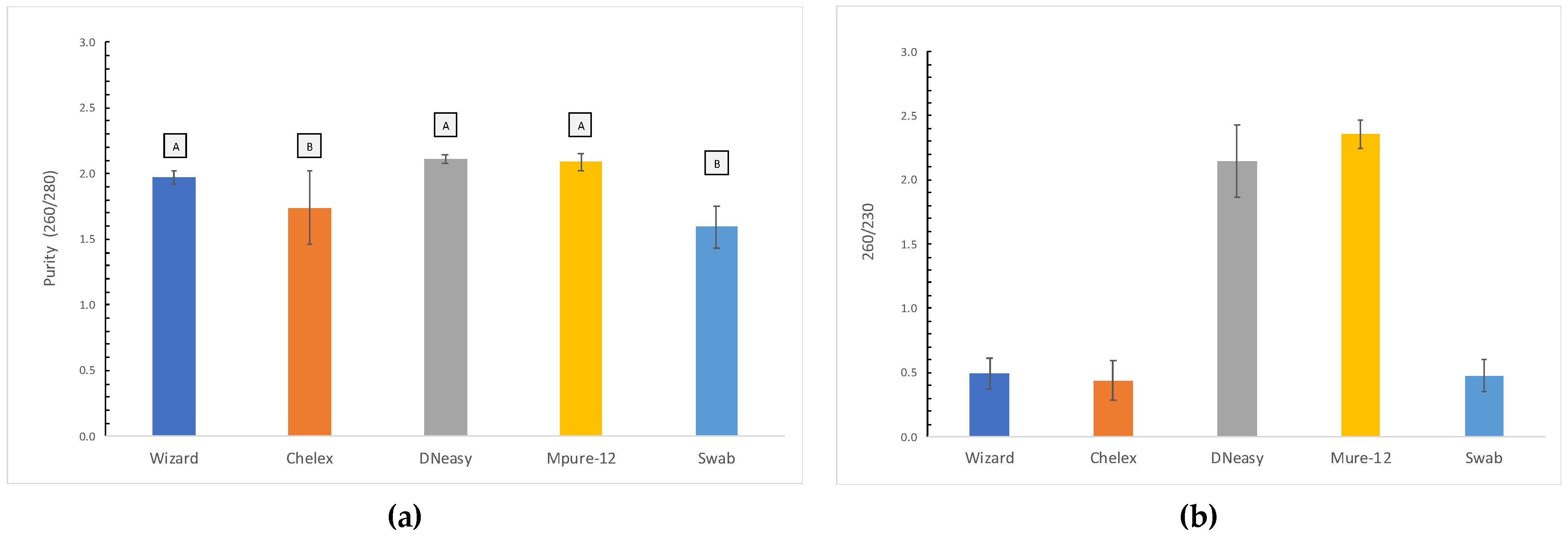 Foods 11 01739 g004 Foods 11 01739 g004