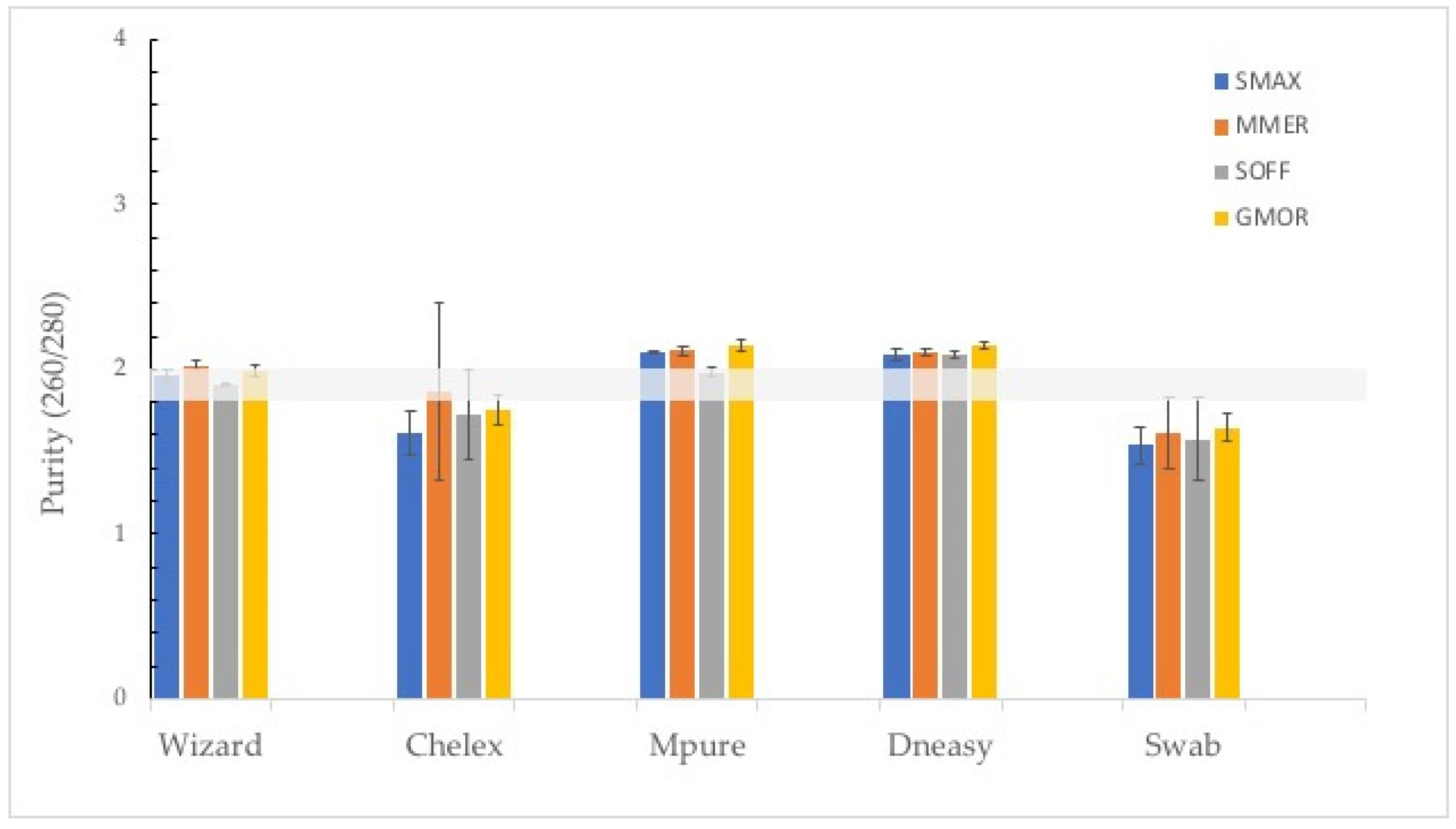 Foods 11 01739 g005 Foods 11 01739 g005