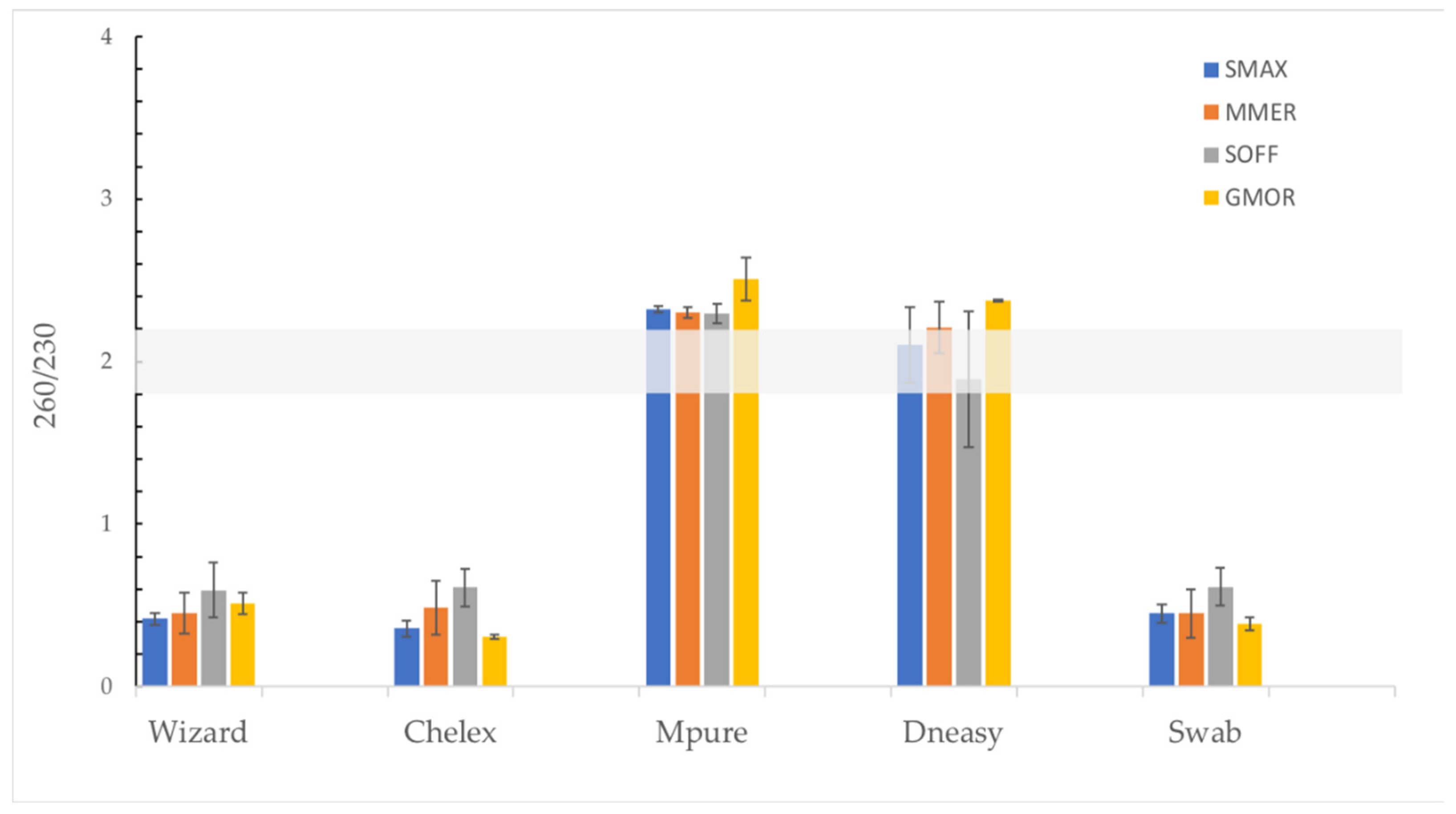 Foods 11 01739 g006 Foods 11 01739 g006