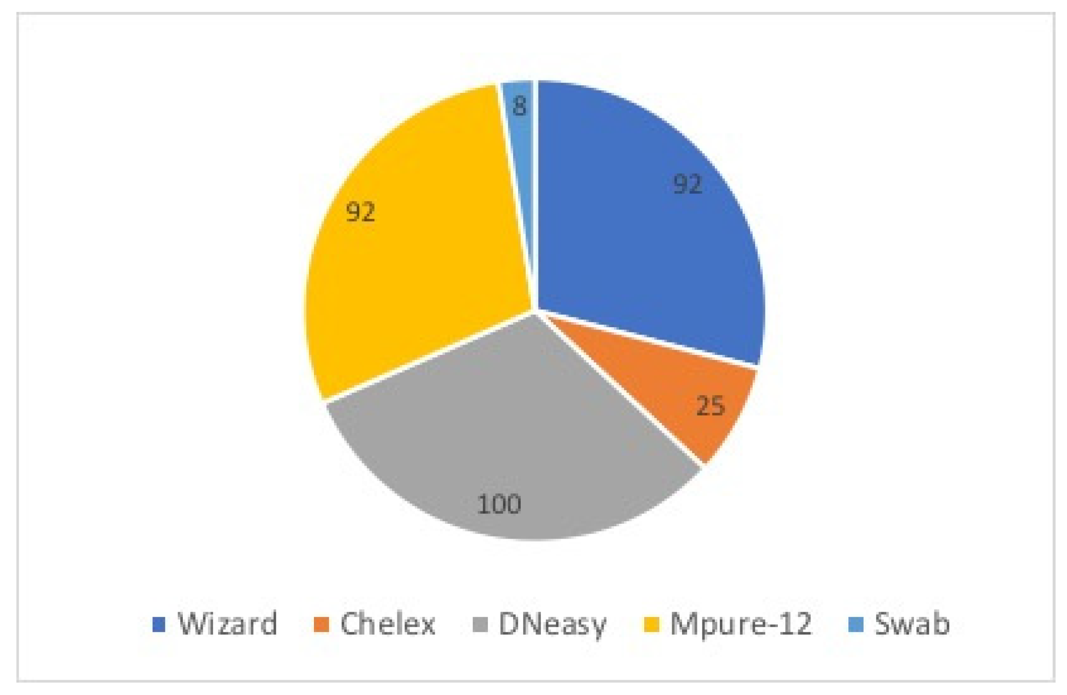 Foods 11 01739 g007 Foods 11 01739 g007