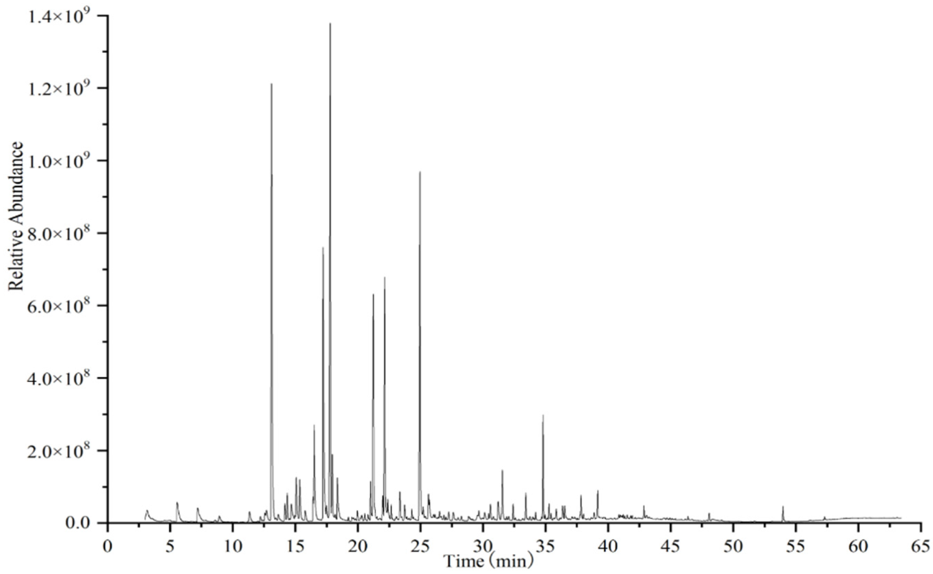 Foods 11 01740 g001 550