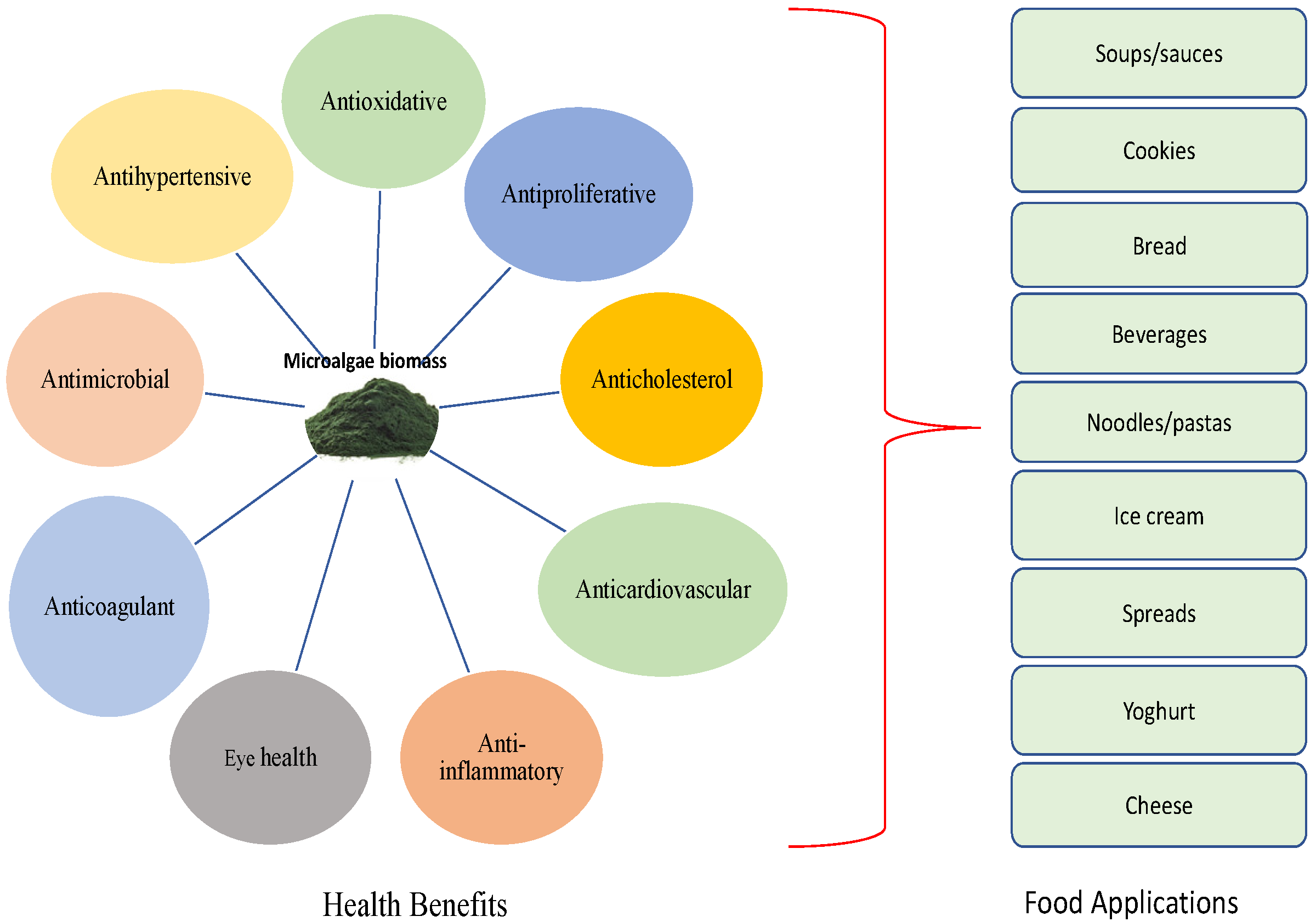 Foods 11 01744 g003 550
